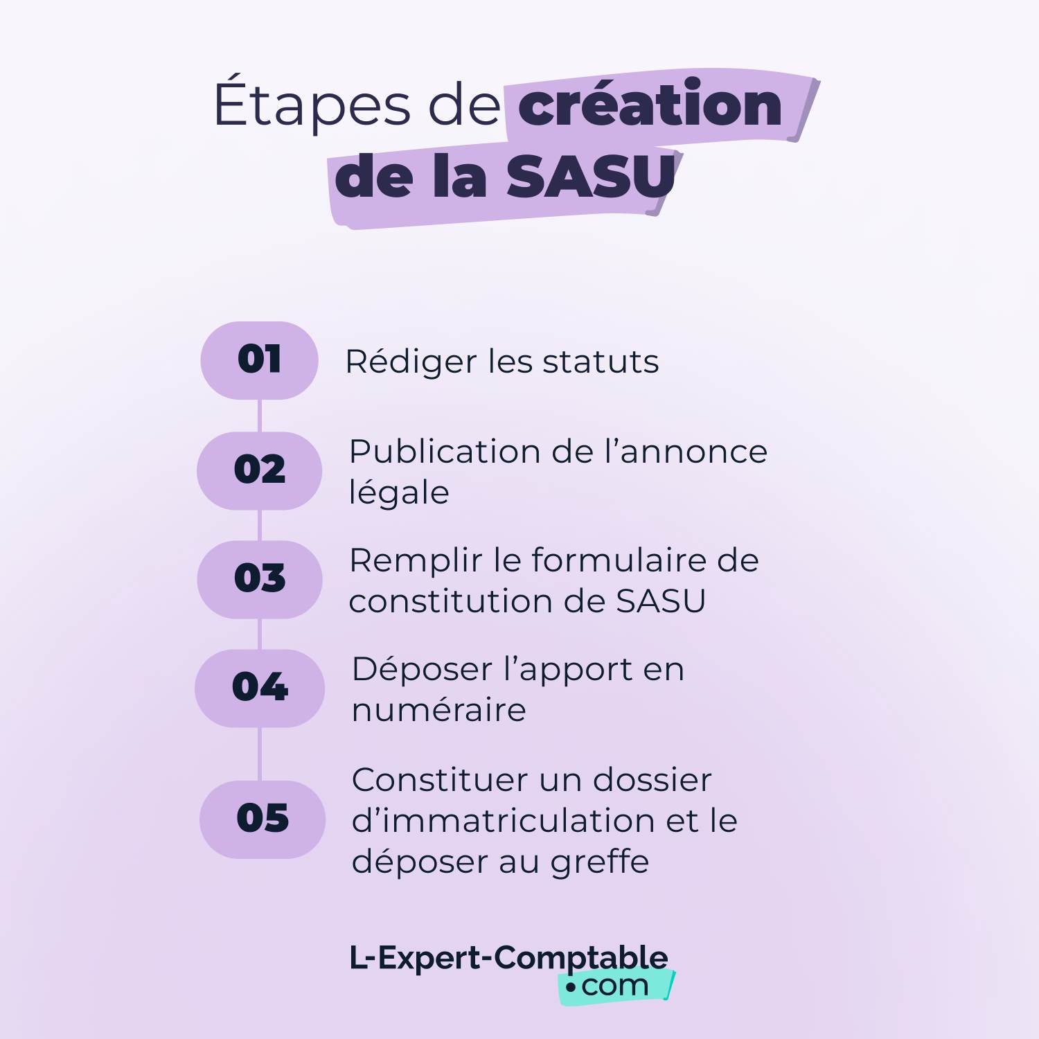 Etapes de création de la SASU