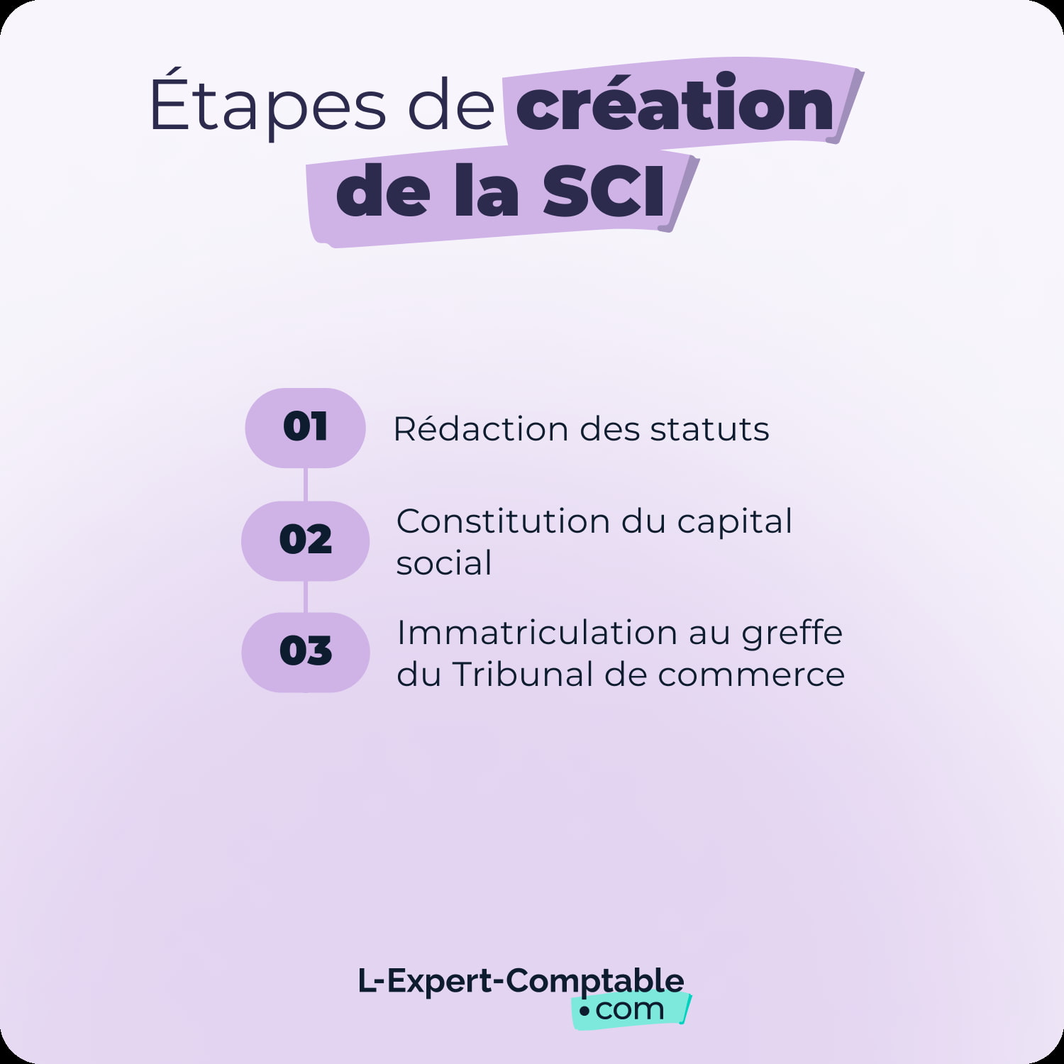 Etapes de création de la SCI