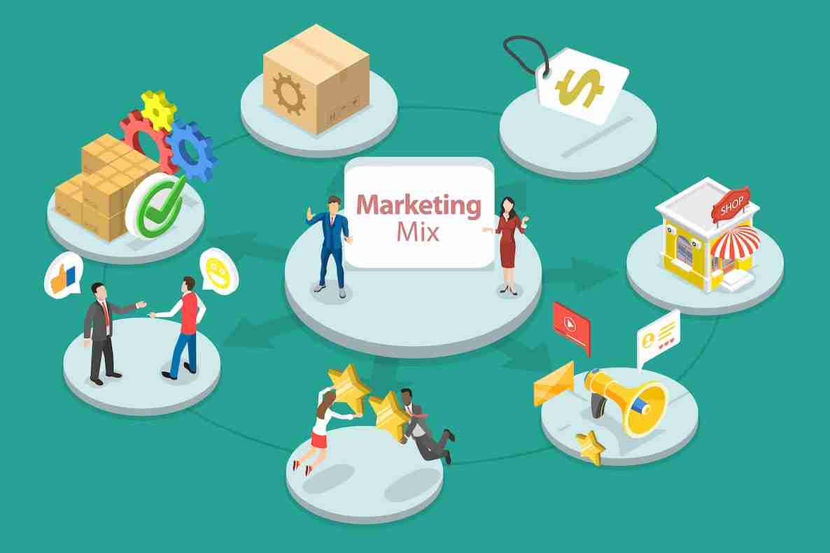 Études de marché le Mix marketing