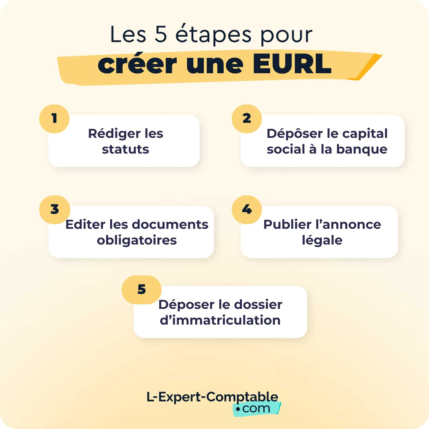 5 étapes de création EURL