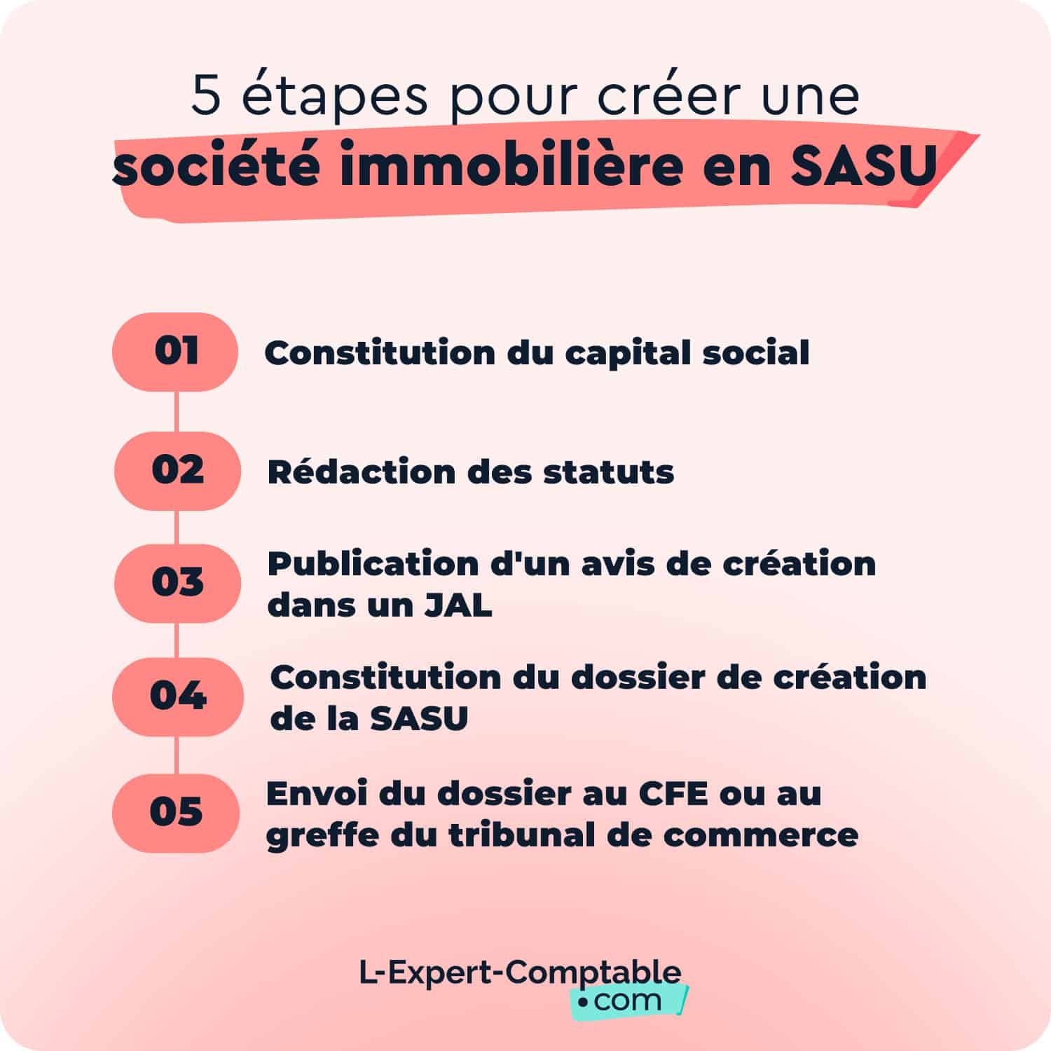 5 étapes pour créer une SASU immobilière