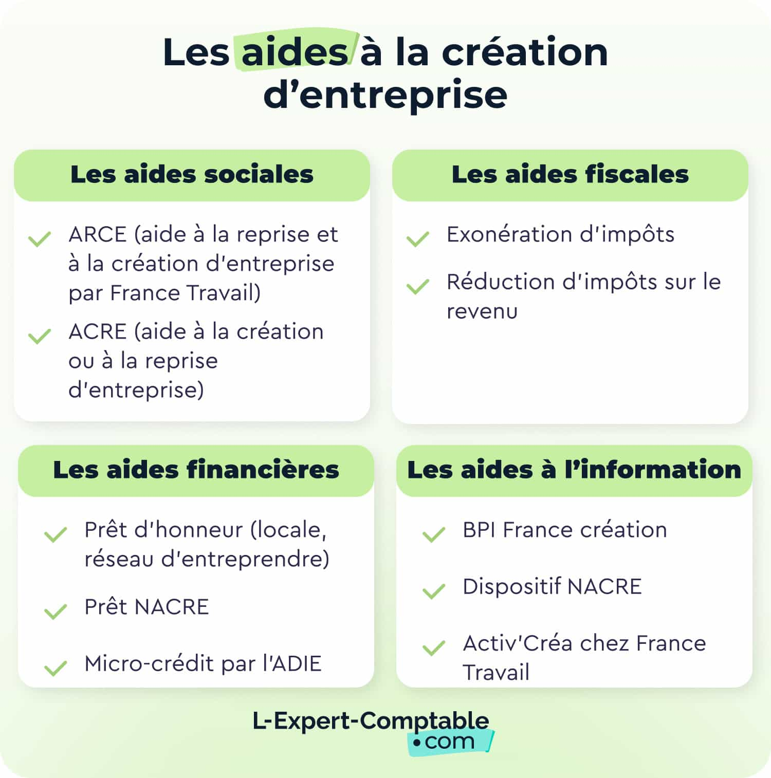 Aides à la création d'entreprise