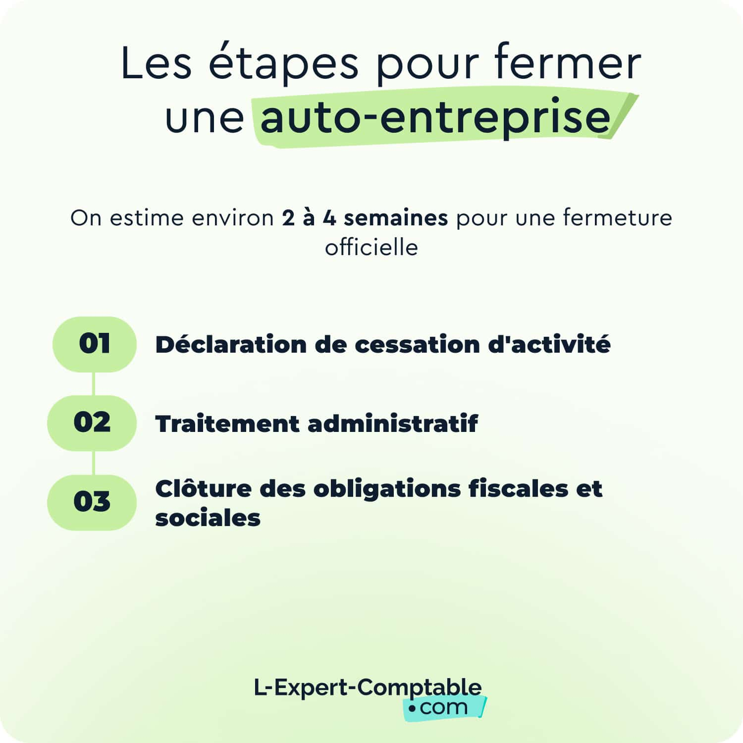 Les étapes pour fermer une micro entreprise