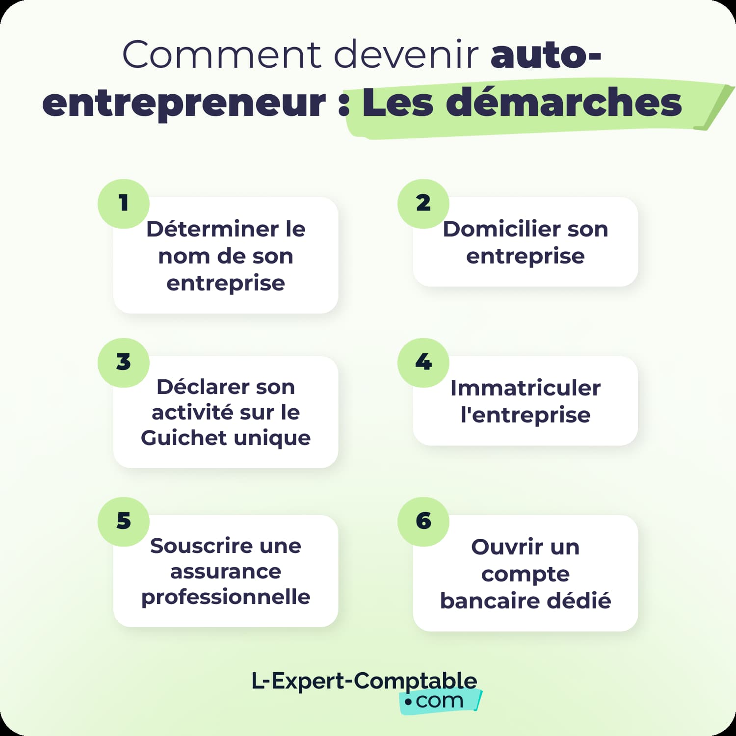 Comment devenir auto-entrepreneur