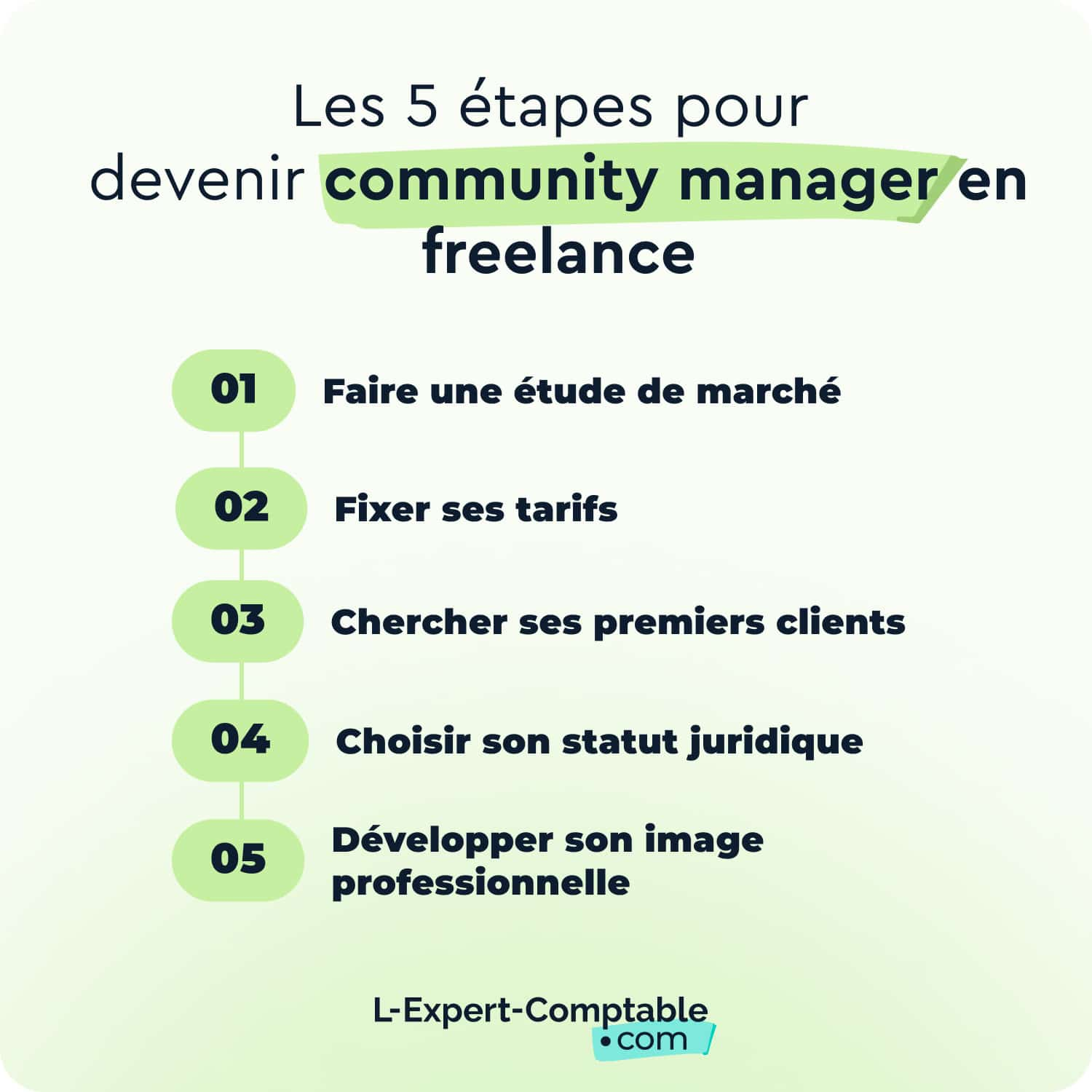 Devenir community manager en freelance