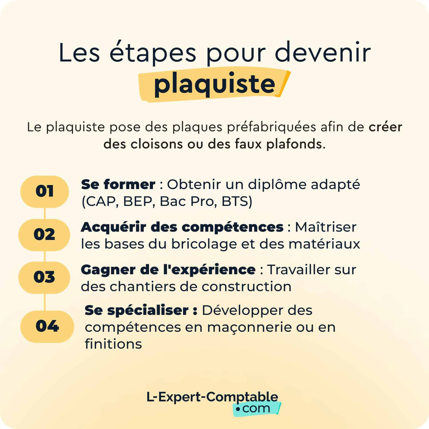 Les étapes pour devenir plaquiste