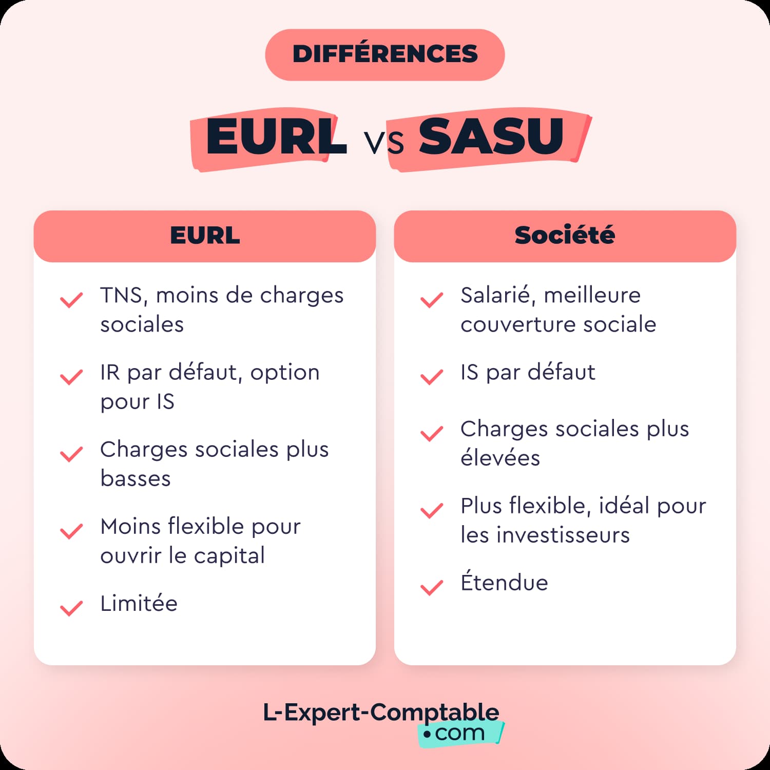 Différences EURL vs SASU