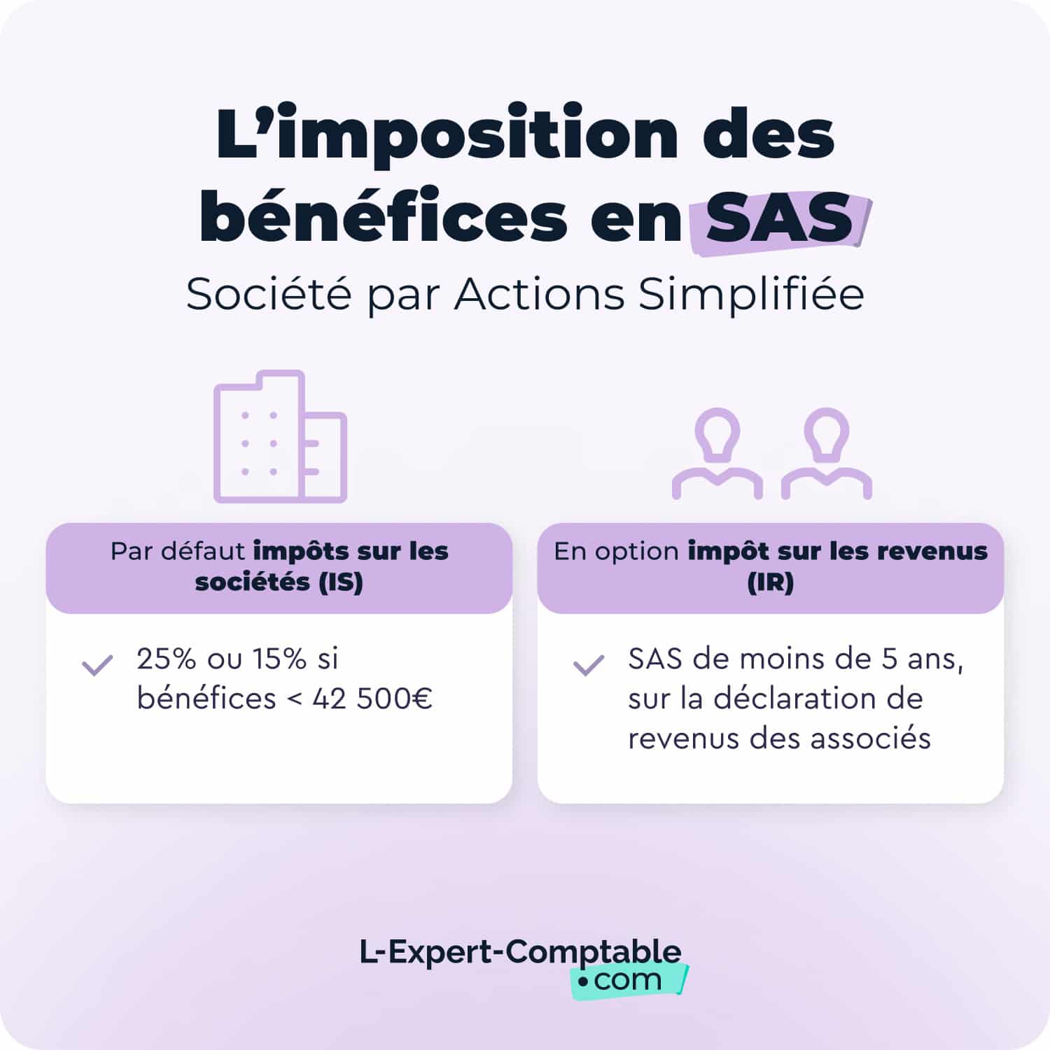 Imposition des bénéfices en SAS