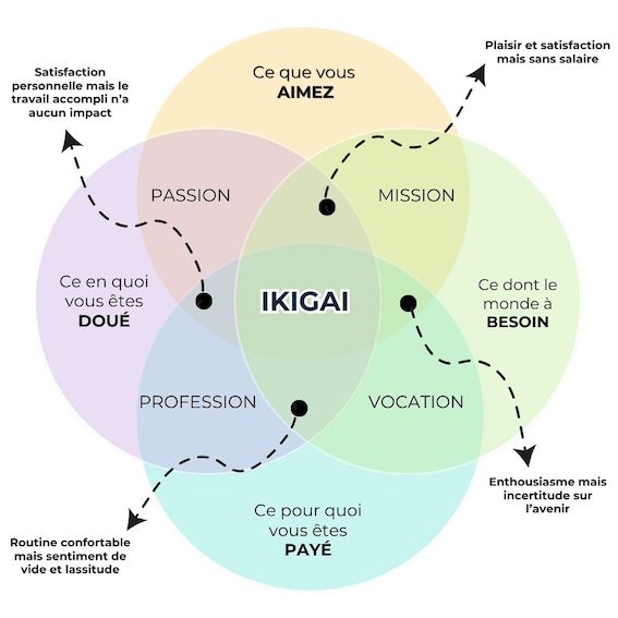 ikigai