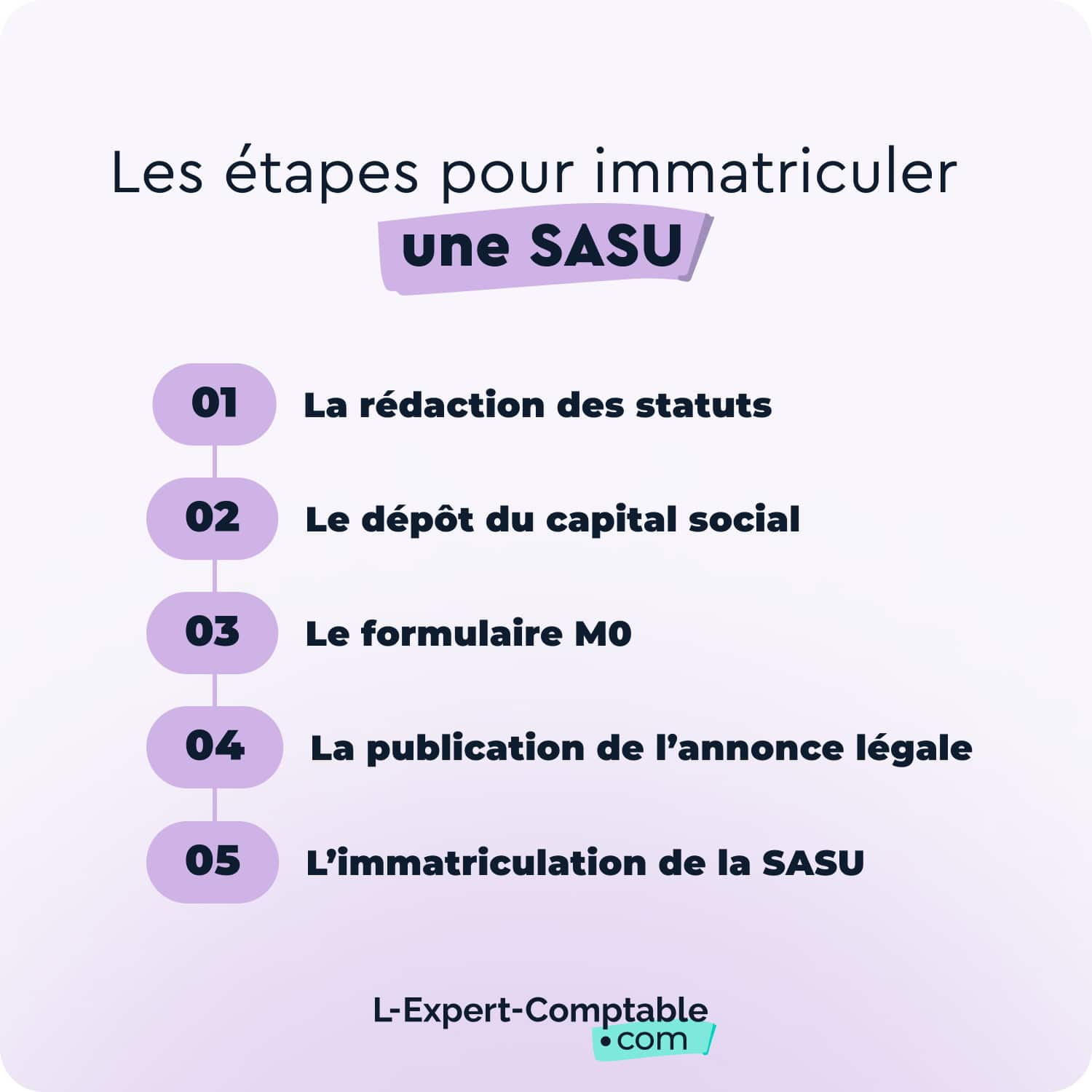 Immatriculer une SASU