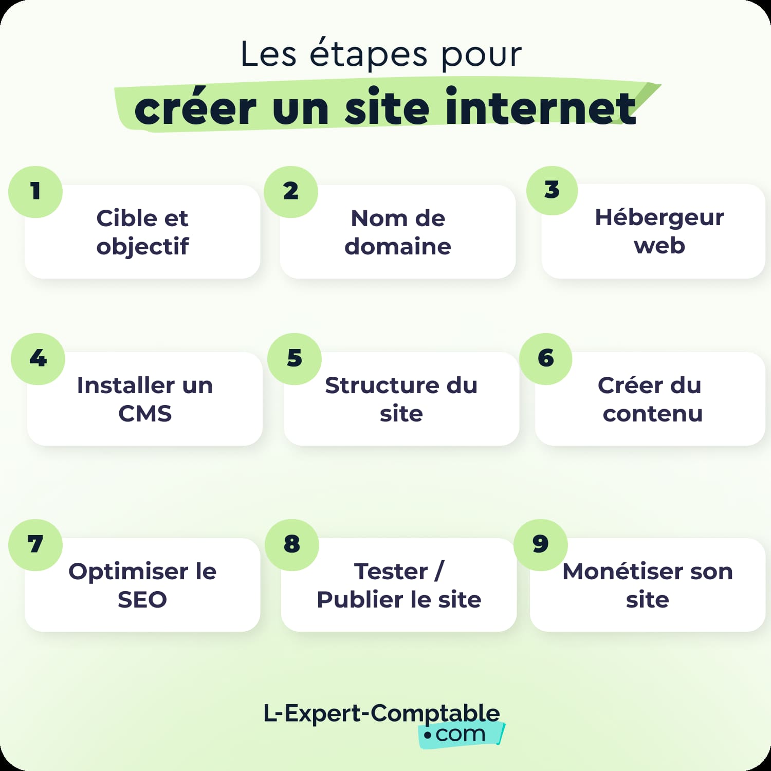 Les étapes pour créer un site internet