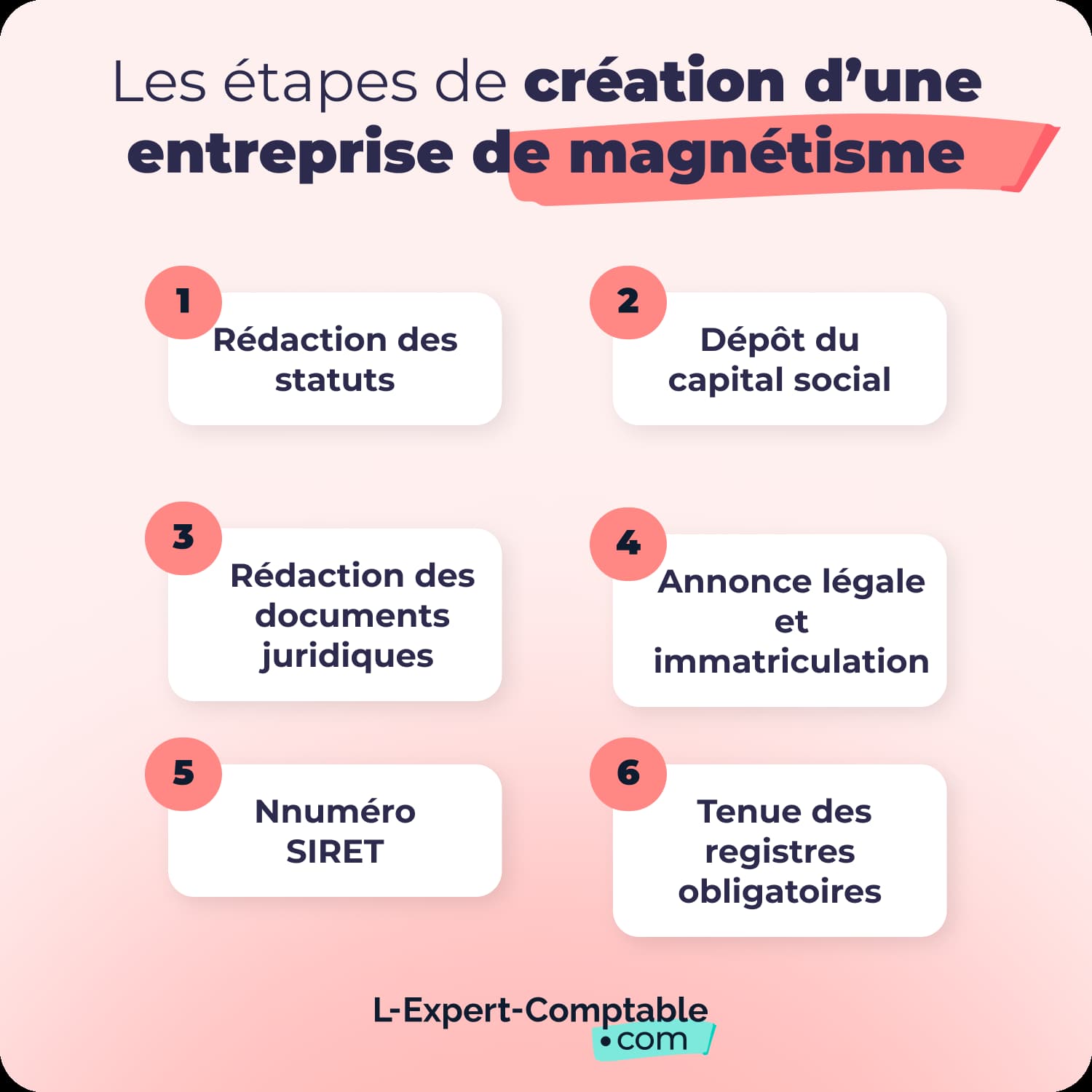 Les étapes de création d'une entreprise de magnétisme 