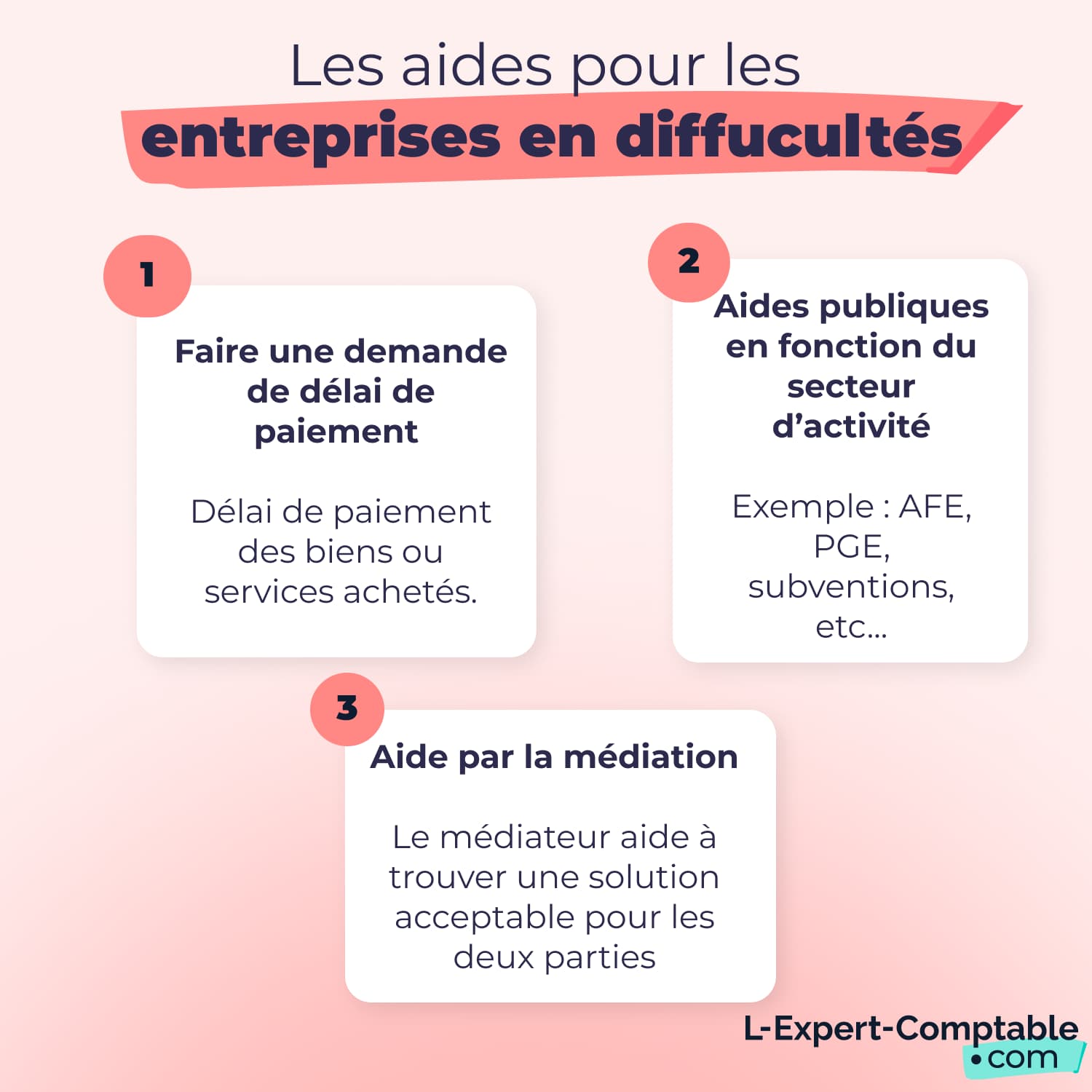 Les aides pour les entreprises en difficultés