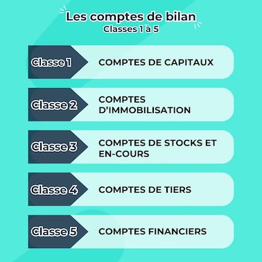 les comptes de 1 à 5