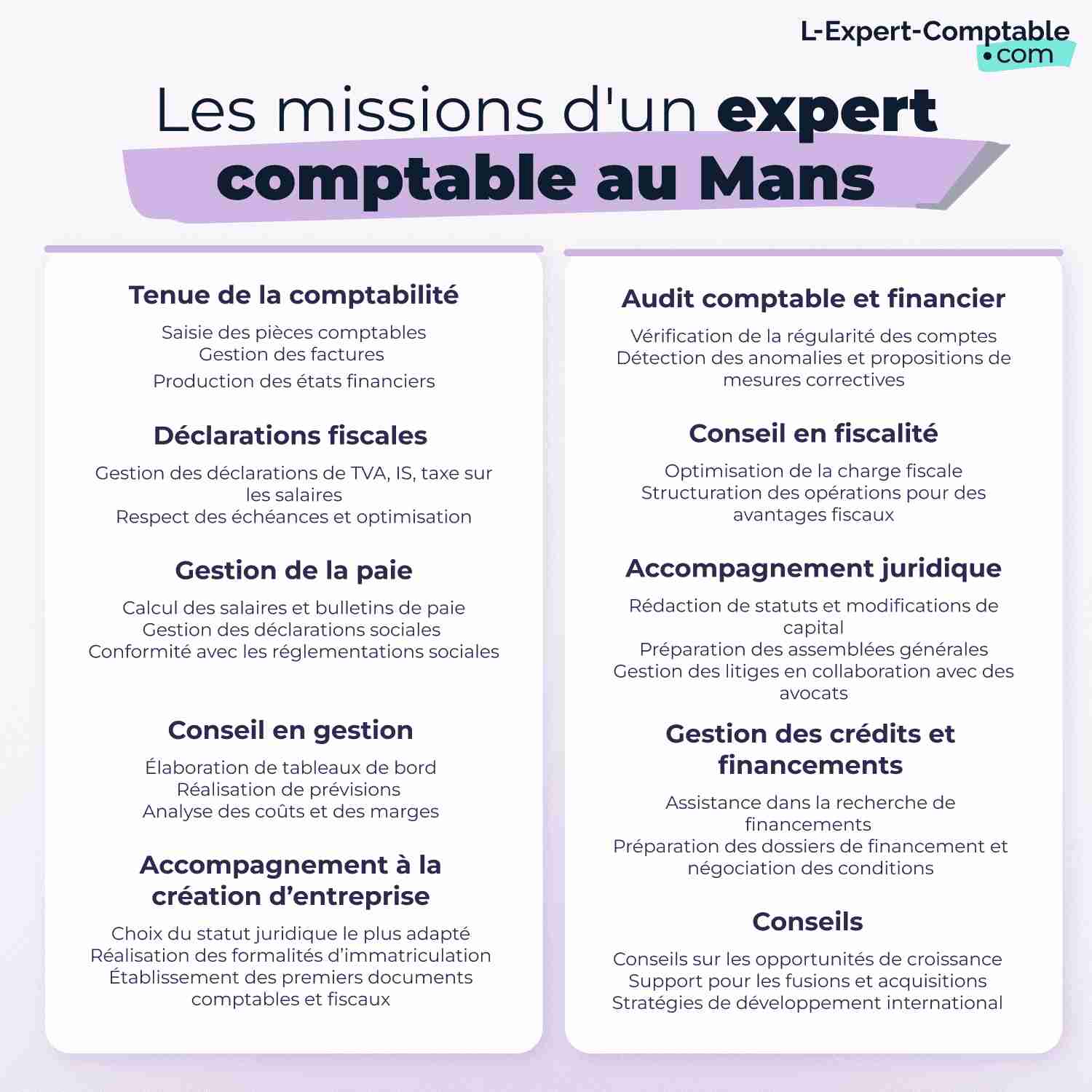 Les mission d'un expert comptable au Mans