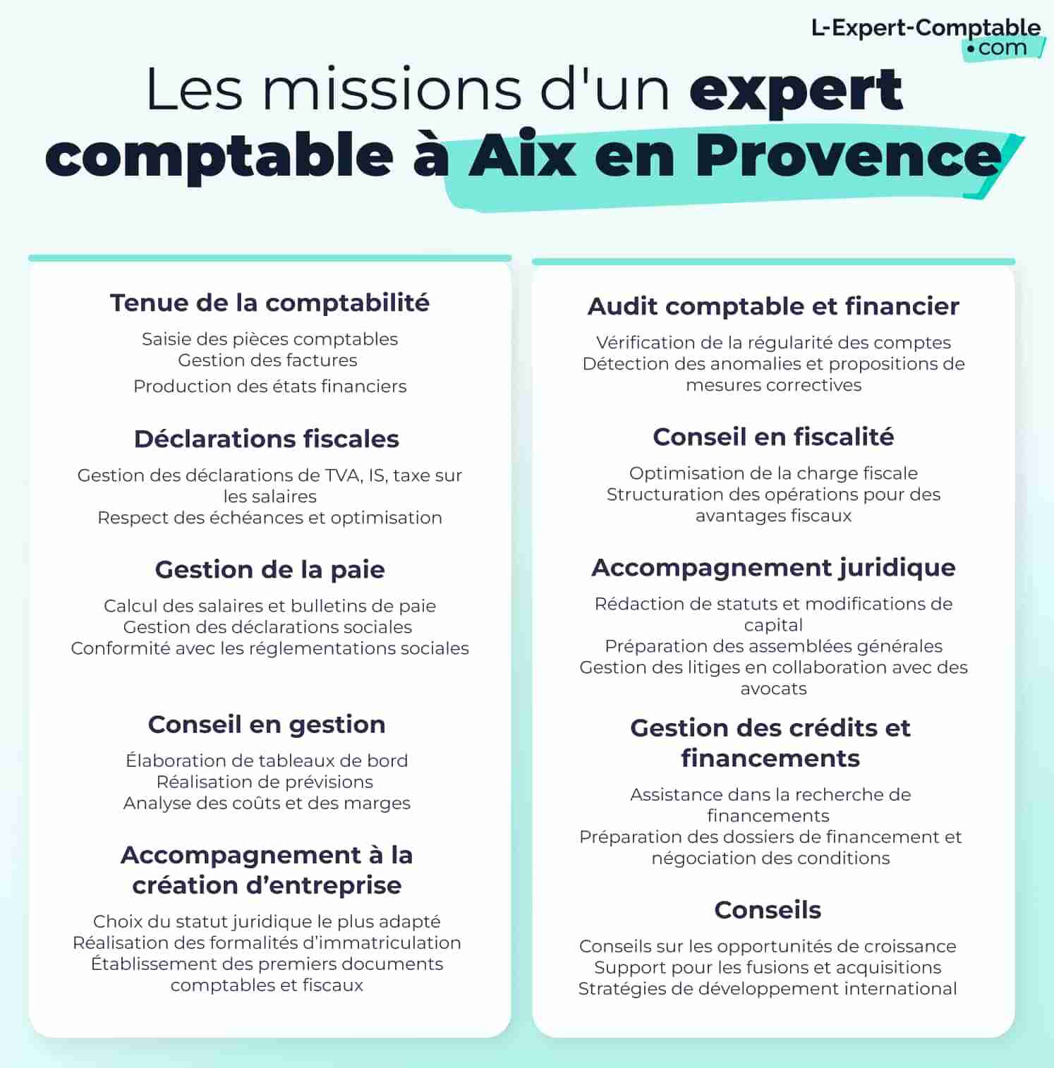 Les missions d'un expert comptable à Aix de Provence