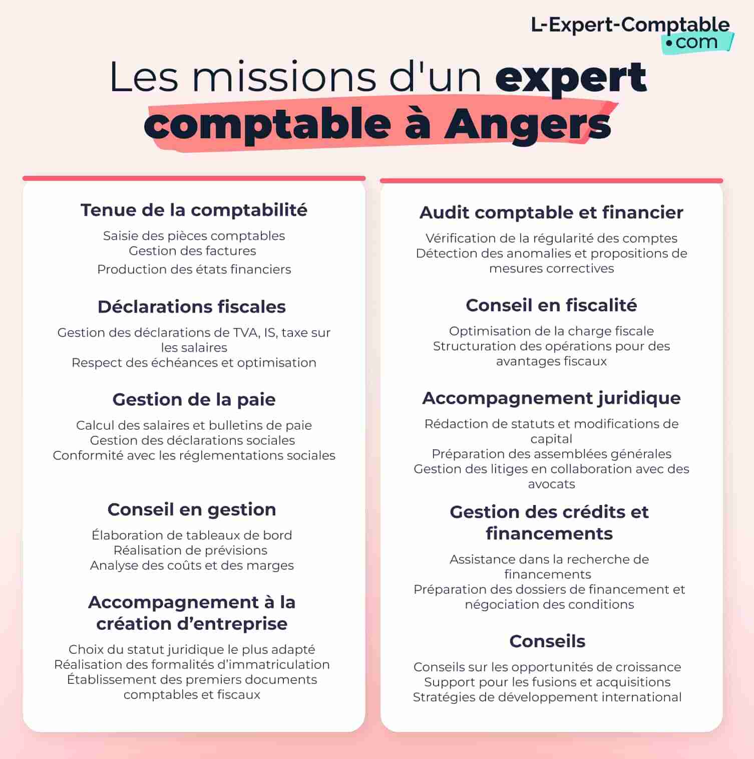 Les missions d'un expert comptable à Angers