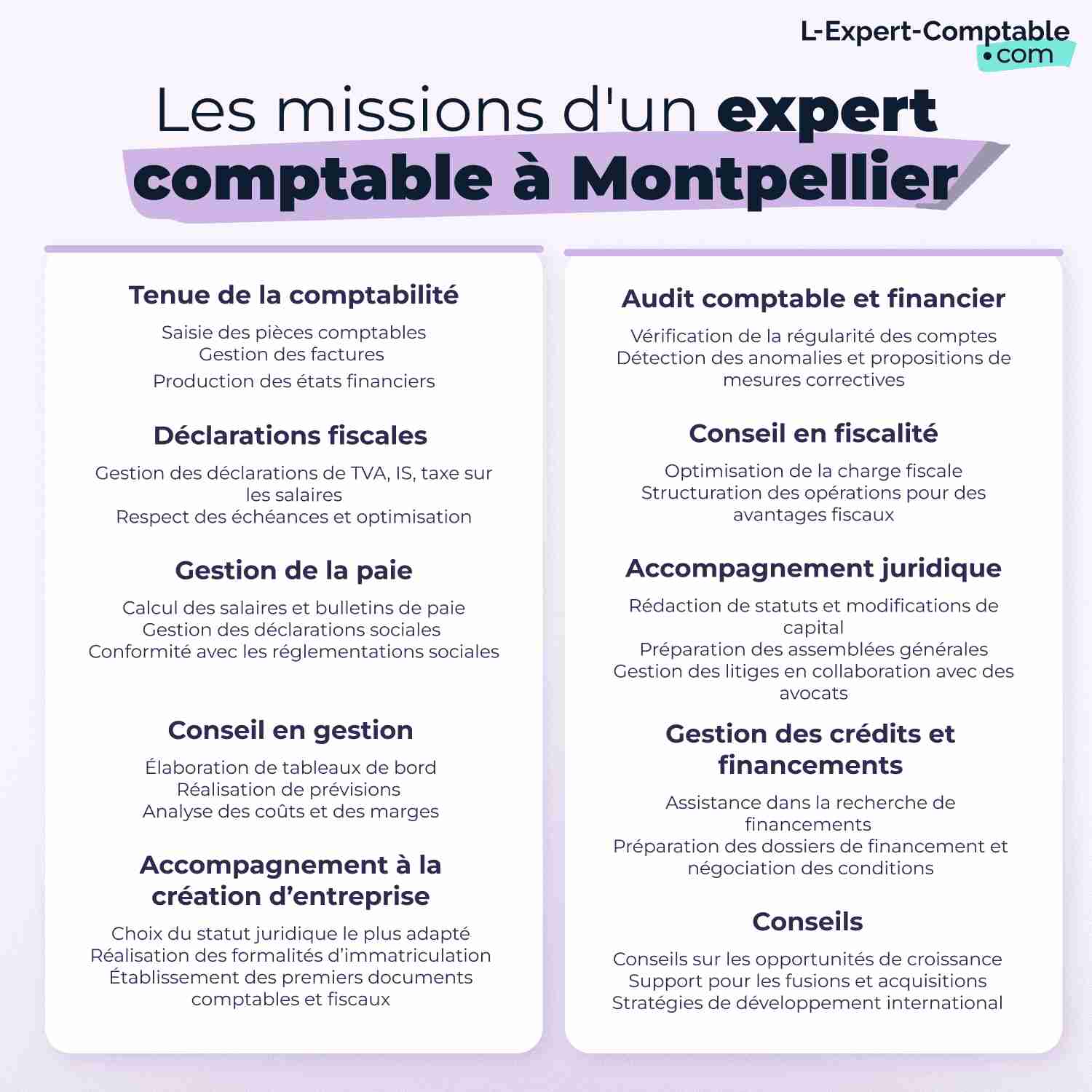 Les missions d'un expert comptable à Montpellier