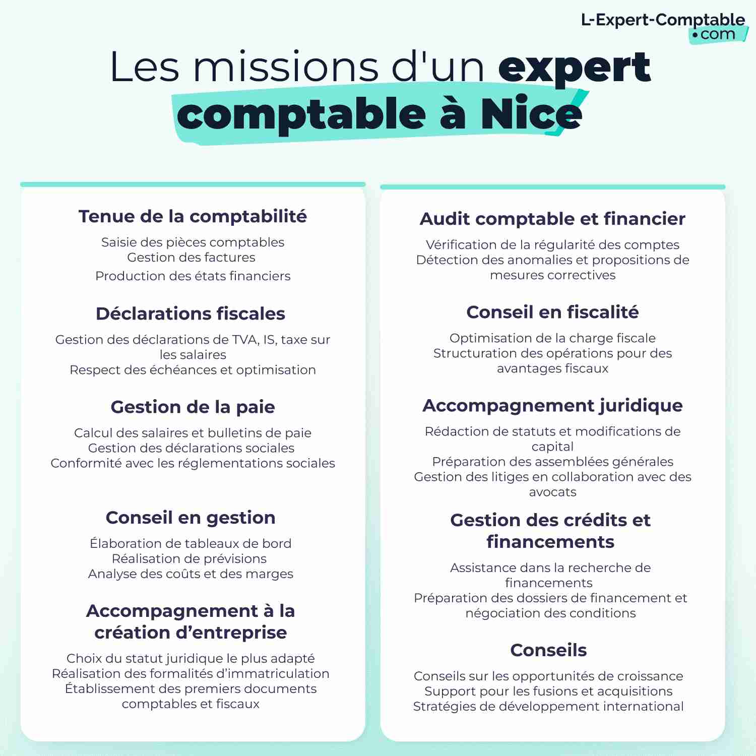 Les missions d'un expert comptable à Nice