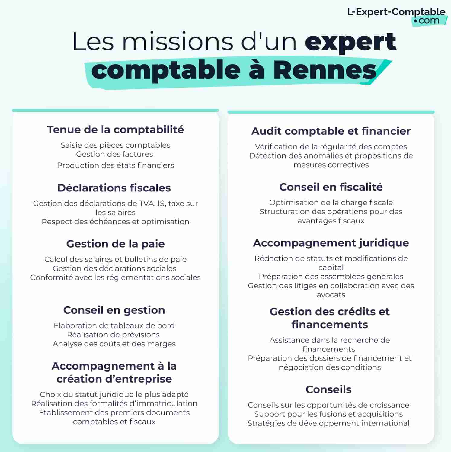 Les missions d'un expert comptable à Rennes