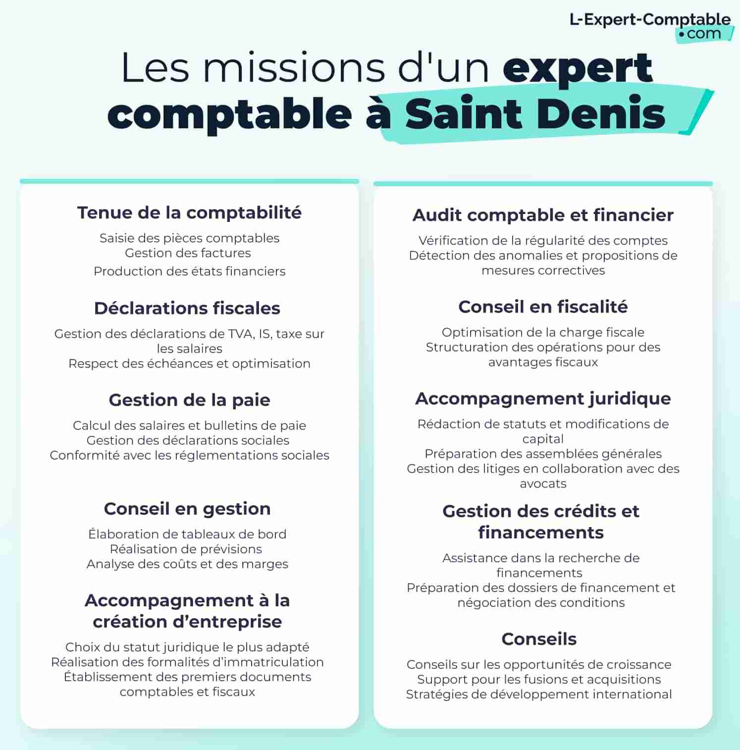 Les missions d'un expert-comptable à Saint-Denis