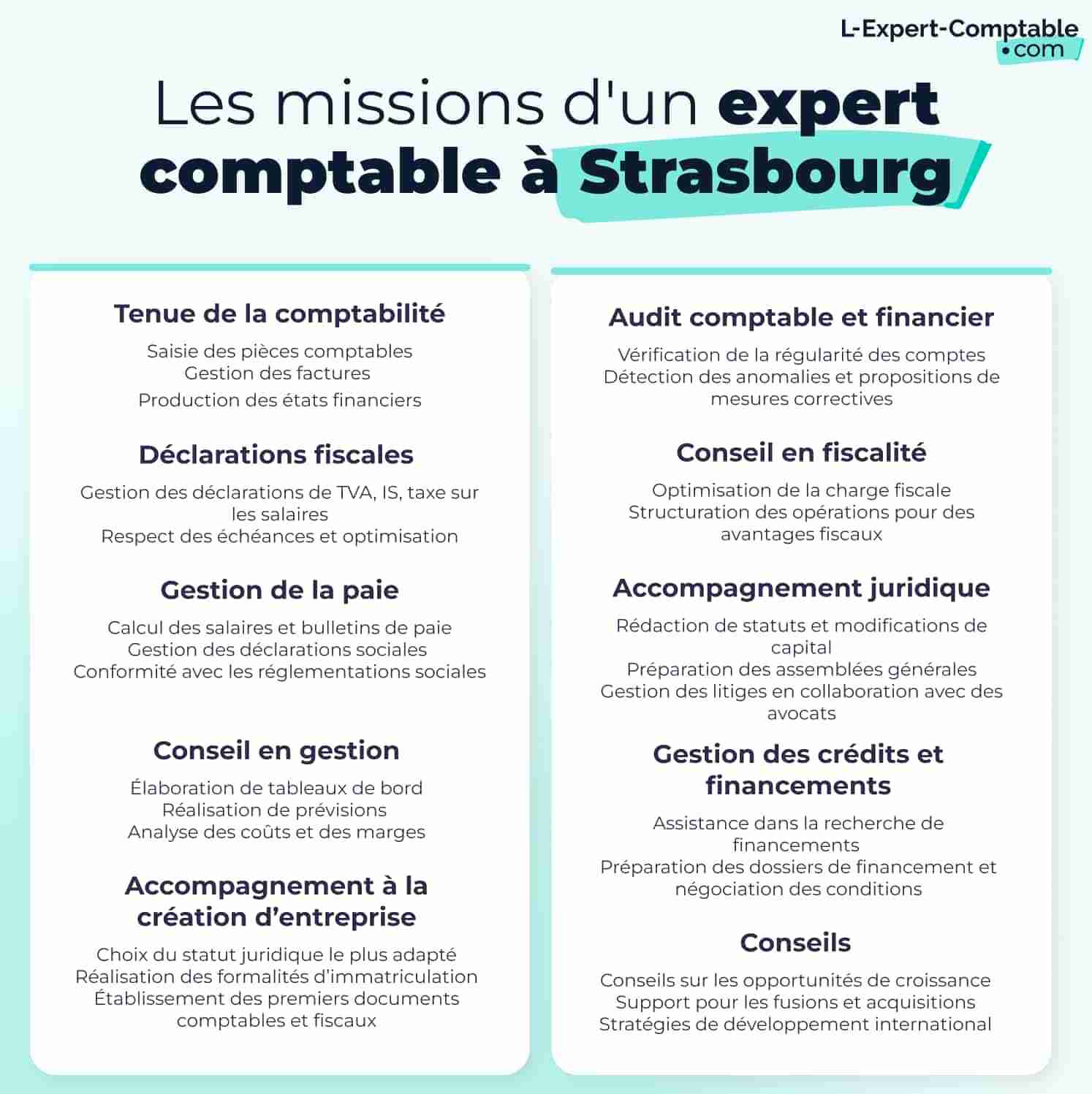 Les missions d'un expert comptable à Strasbourg 