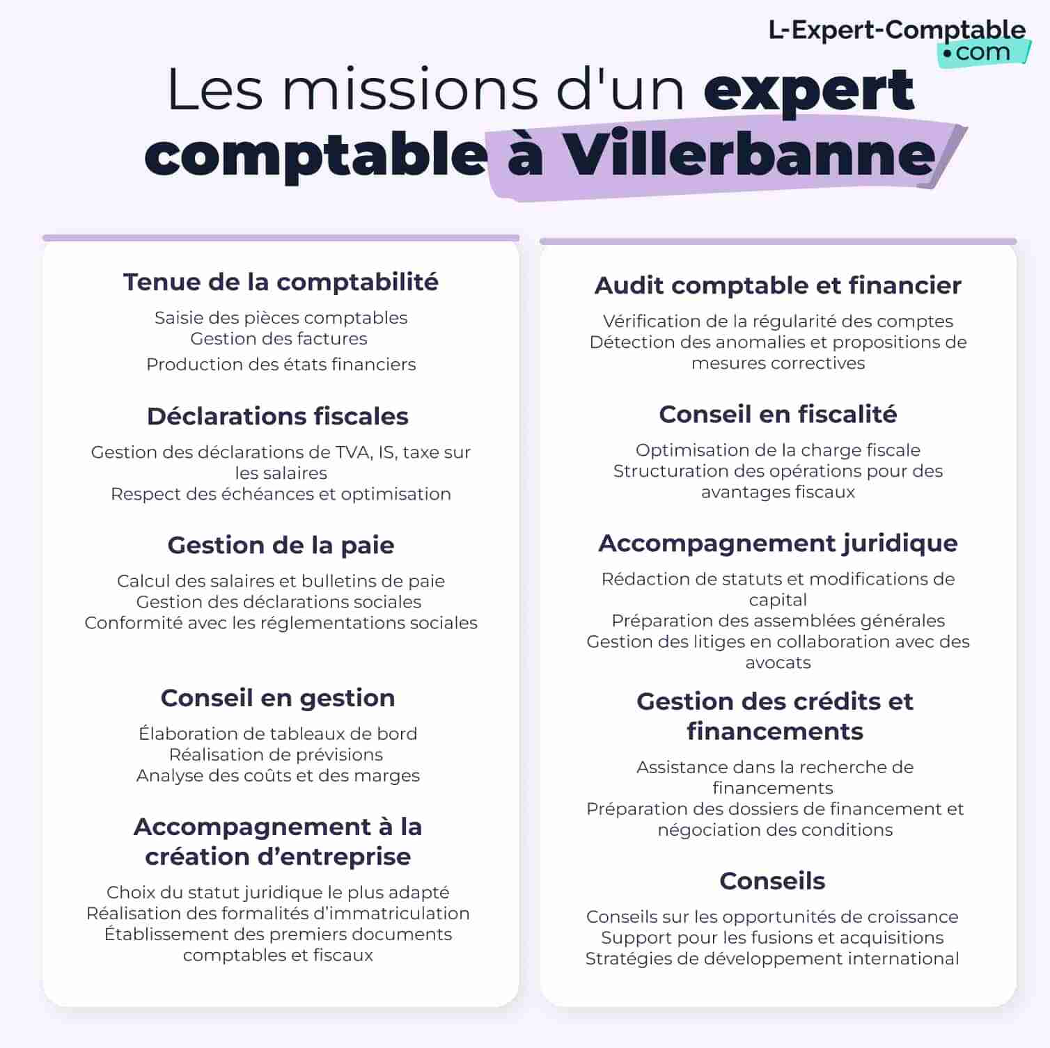 Les missions d'un expert comptable à Villerbanne