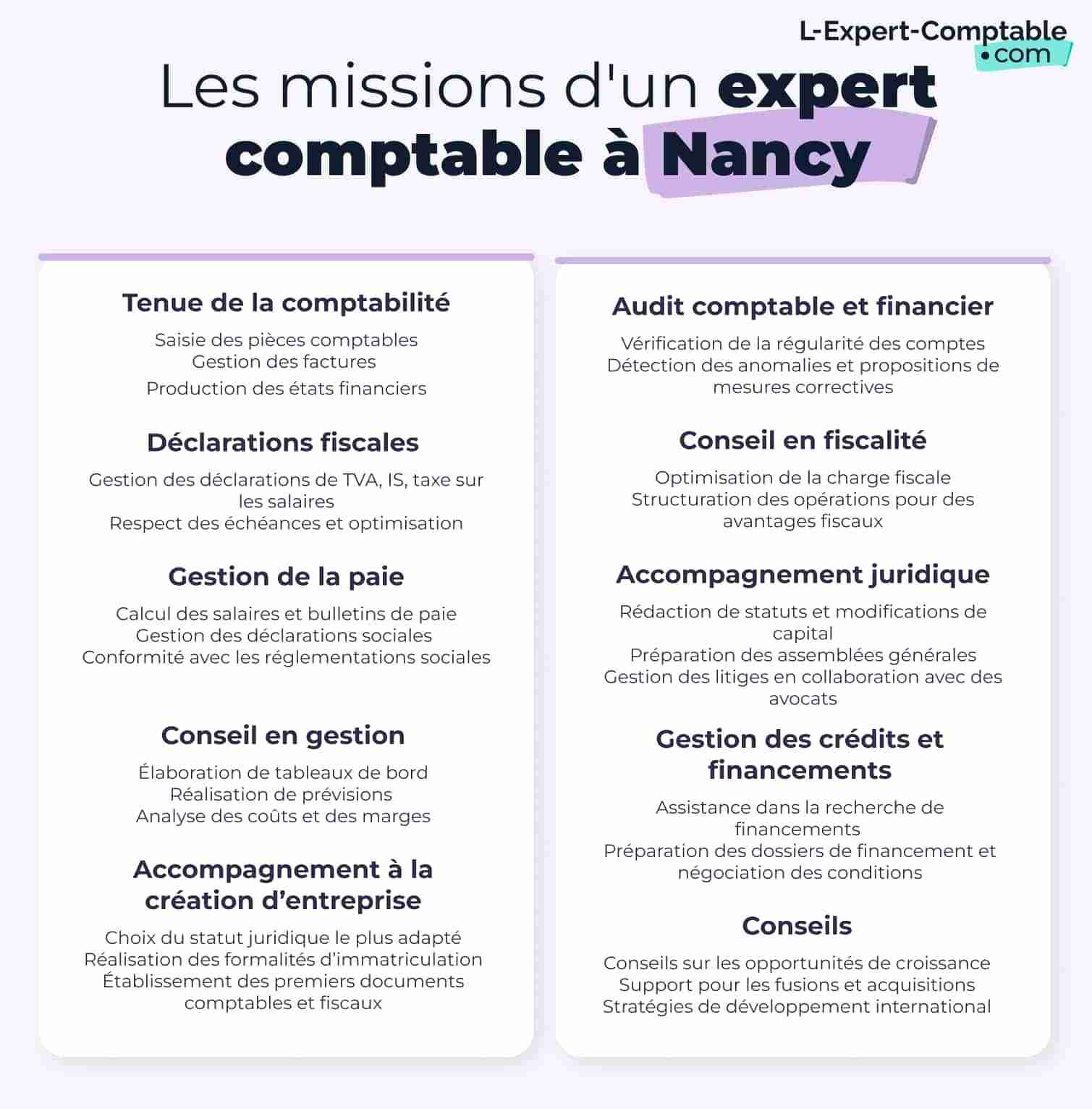 Les missions d'un expert comptable à Nancy