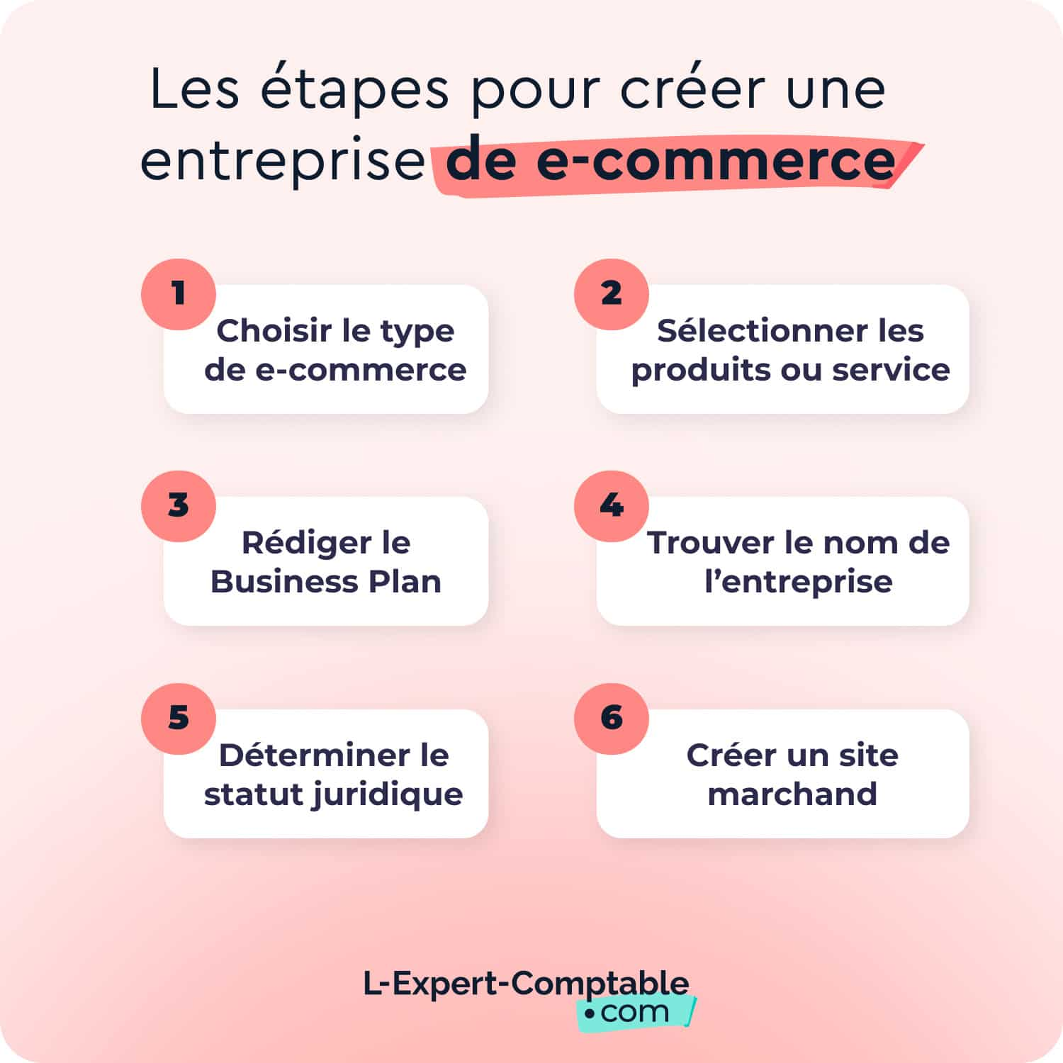 les étapes de création d'une entreprise de e-commerce