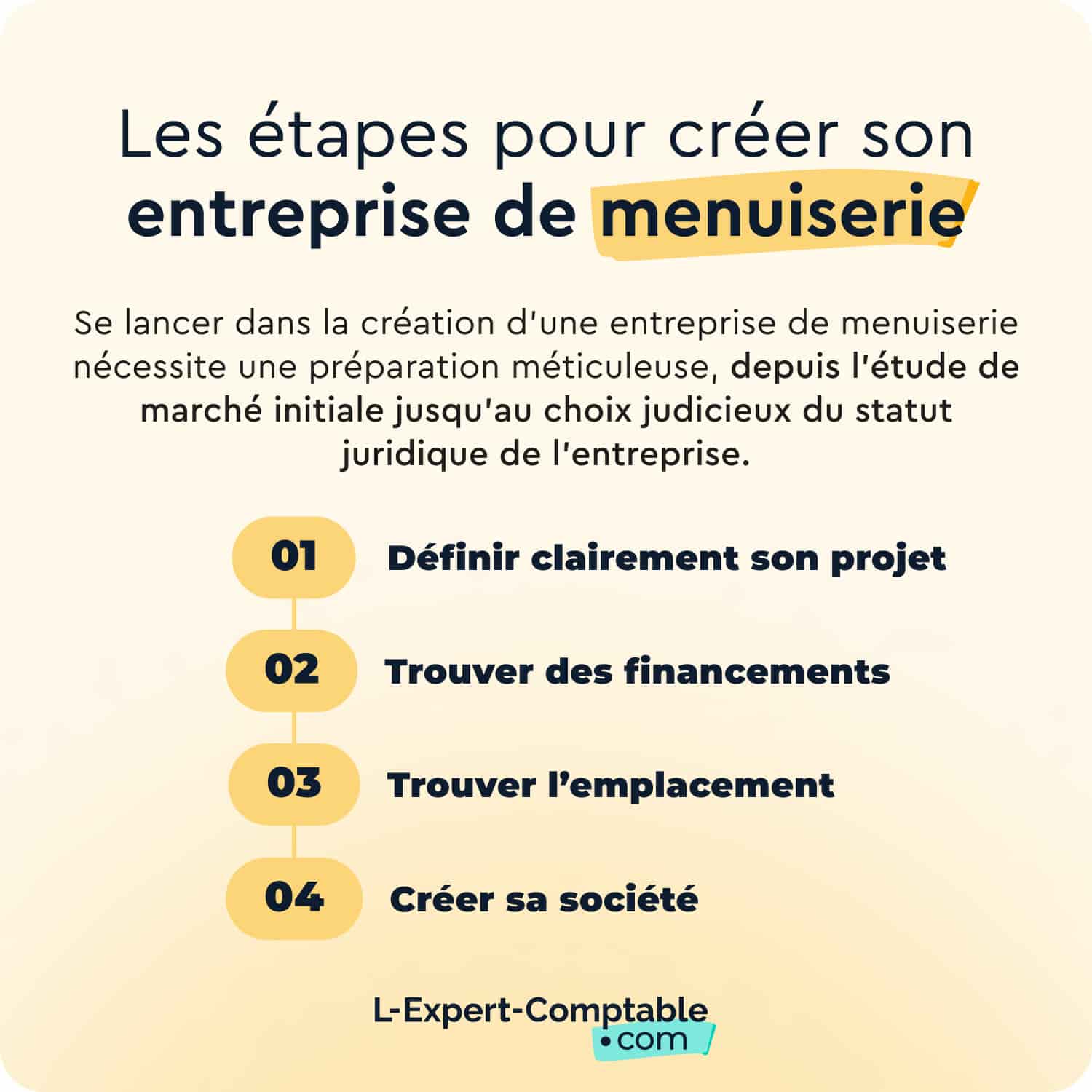 Les étapes de création d'une entreprise de menuiserie