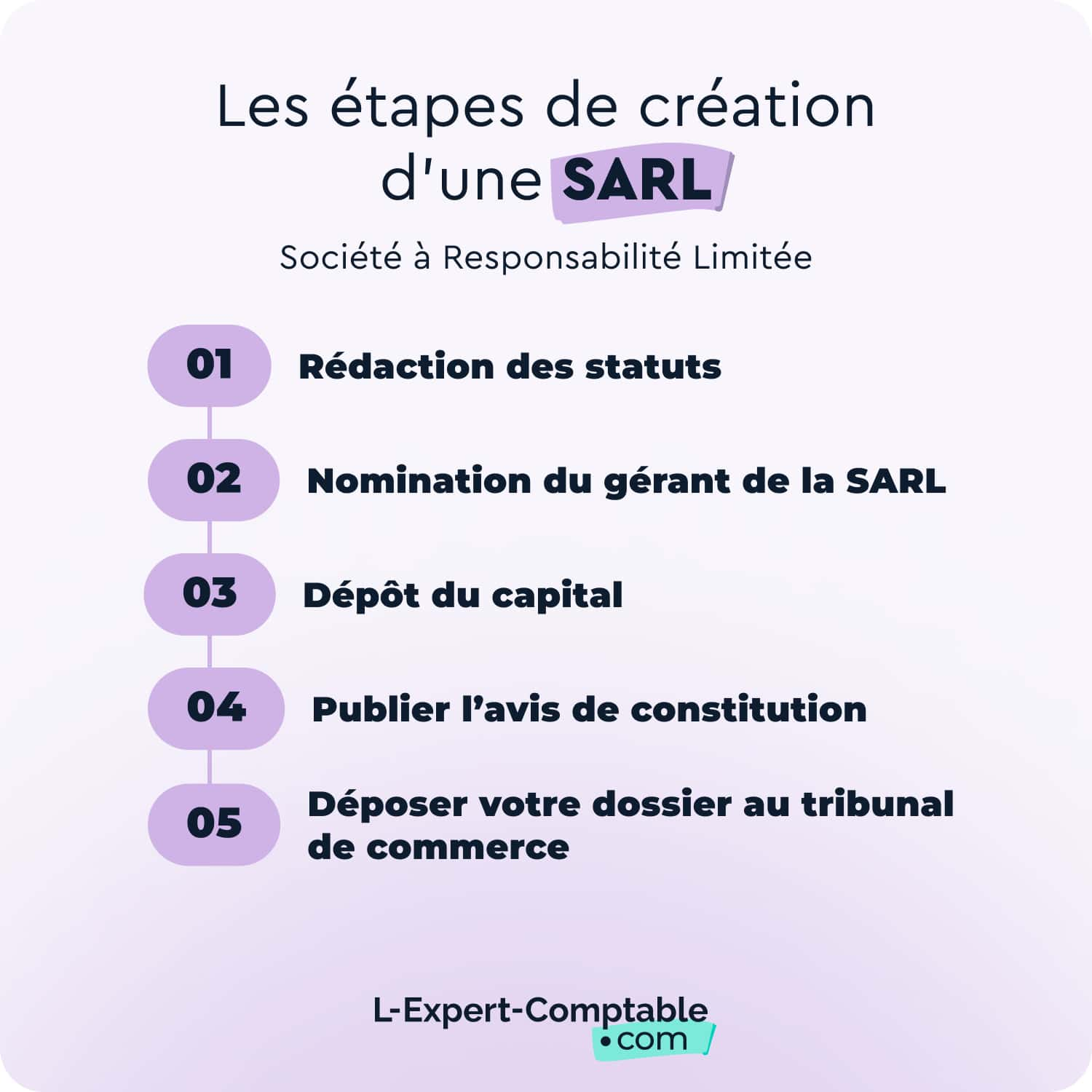 Les étapes de création d'une SARL