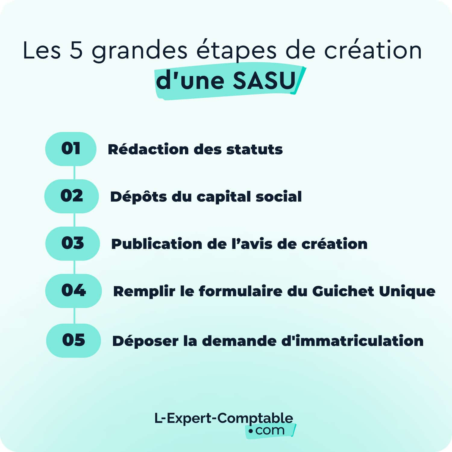 Les étapes de création d'une SASU