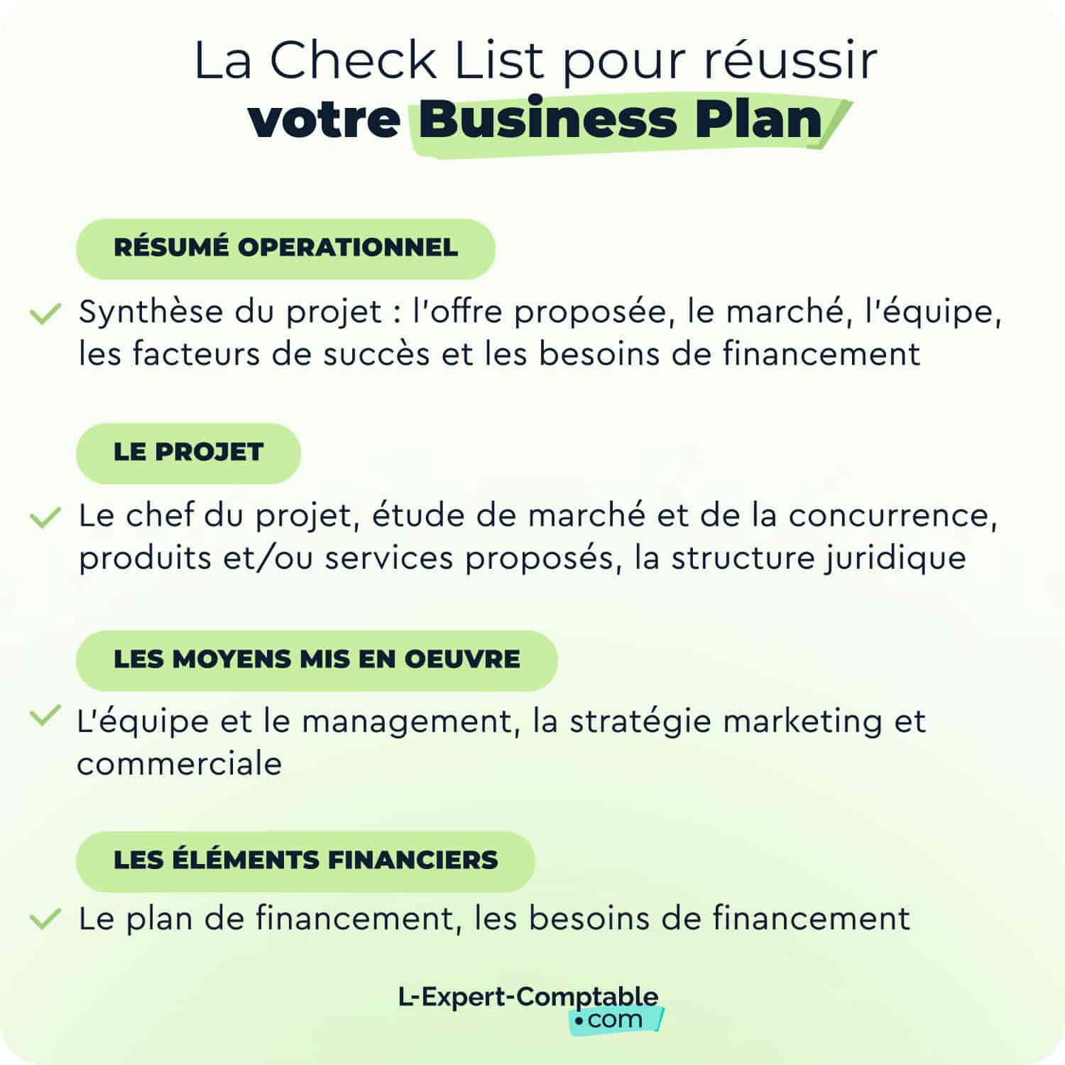 Les étapes du business plan