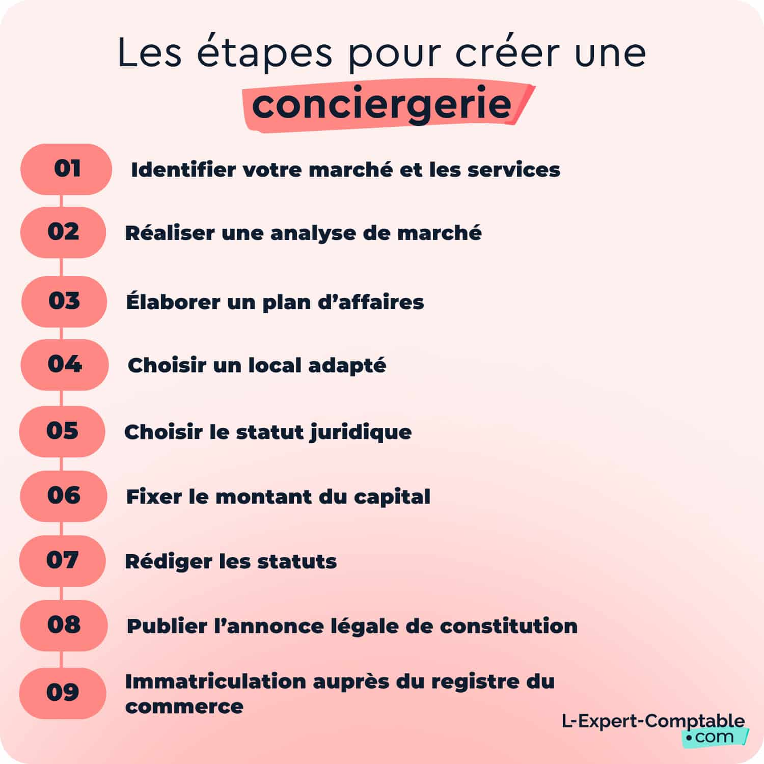 Les étapes pour créer une conciergerie