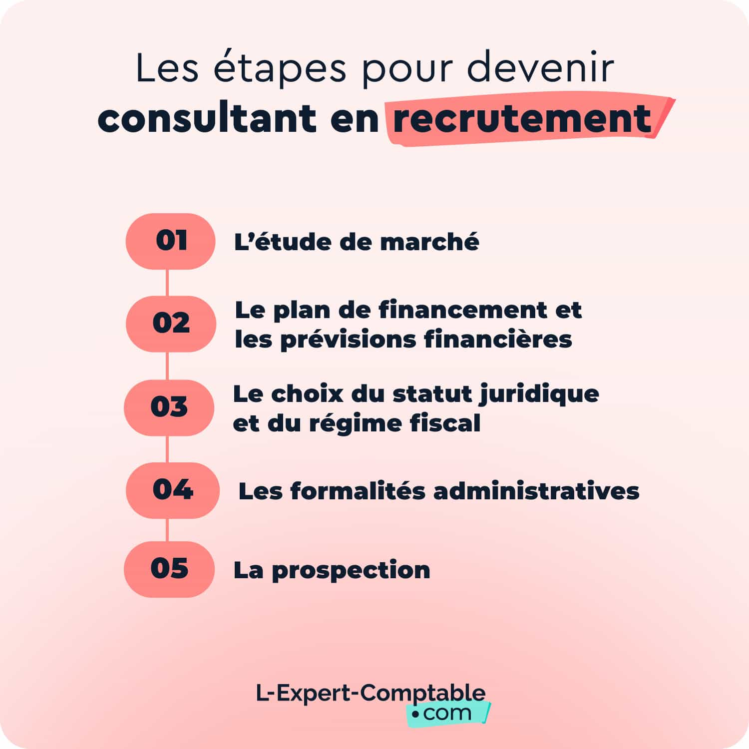 Les étapes pour devenir consultant en recrutement