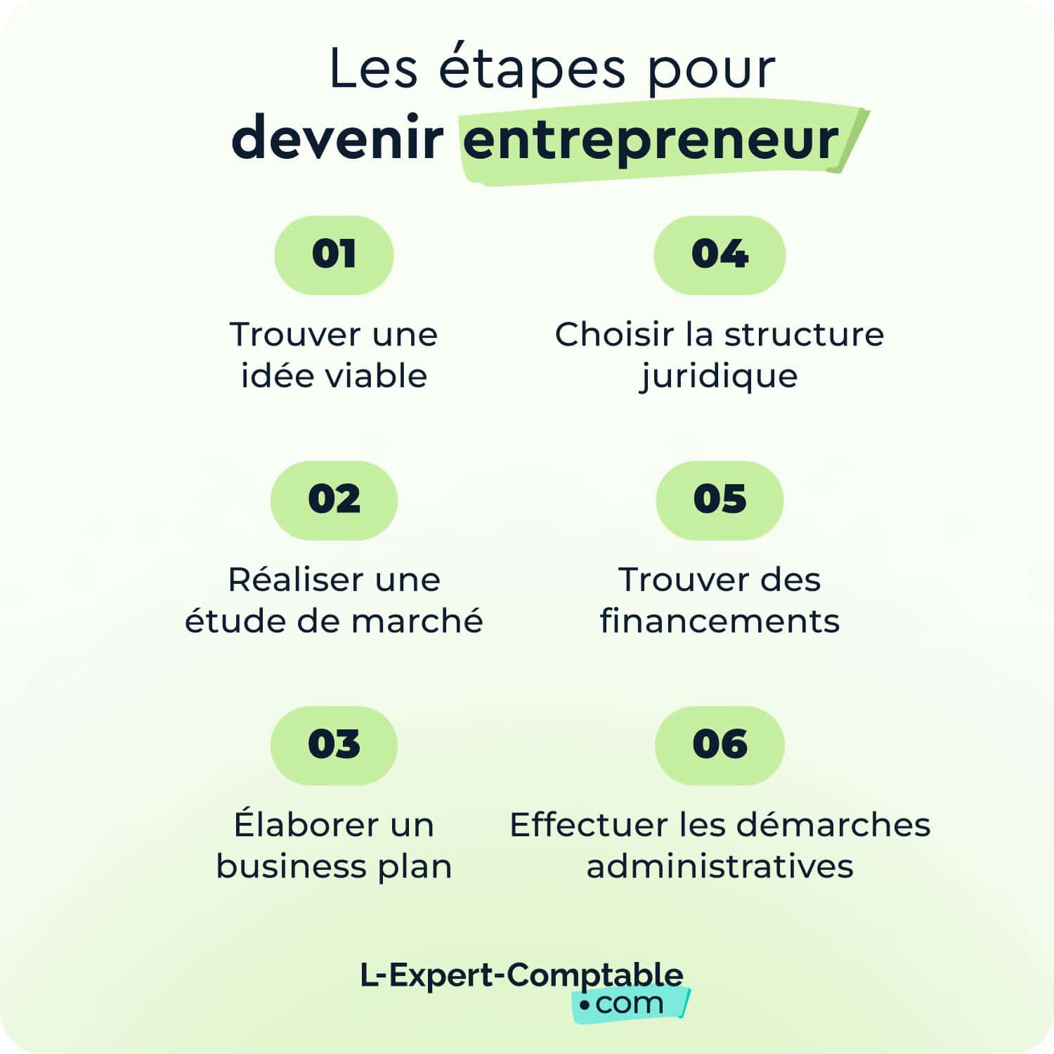 les-étapes-pour-devenir-entrepreneur