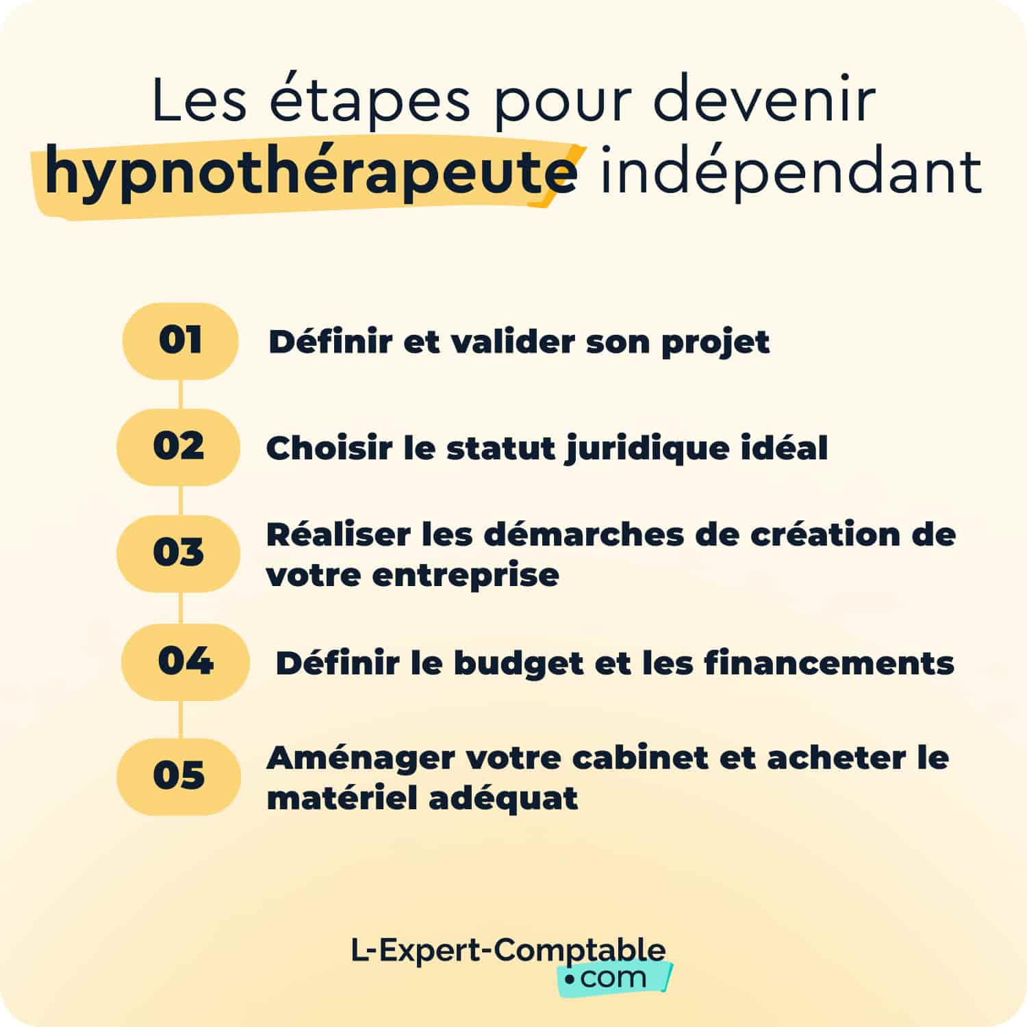 Les étapes pour devenir hypnothérapeute indépendant