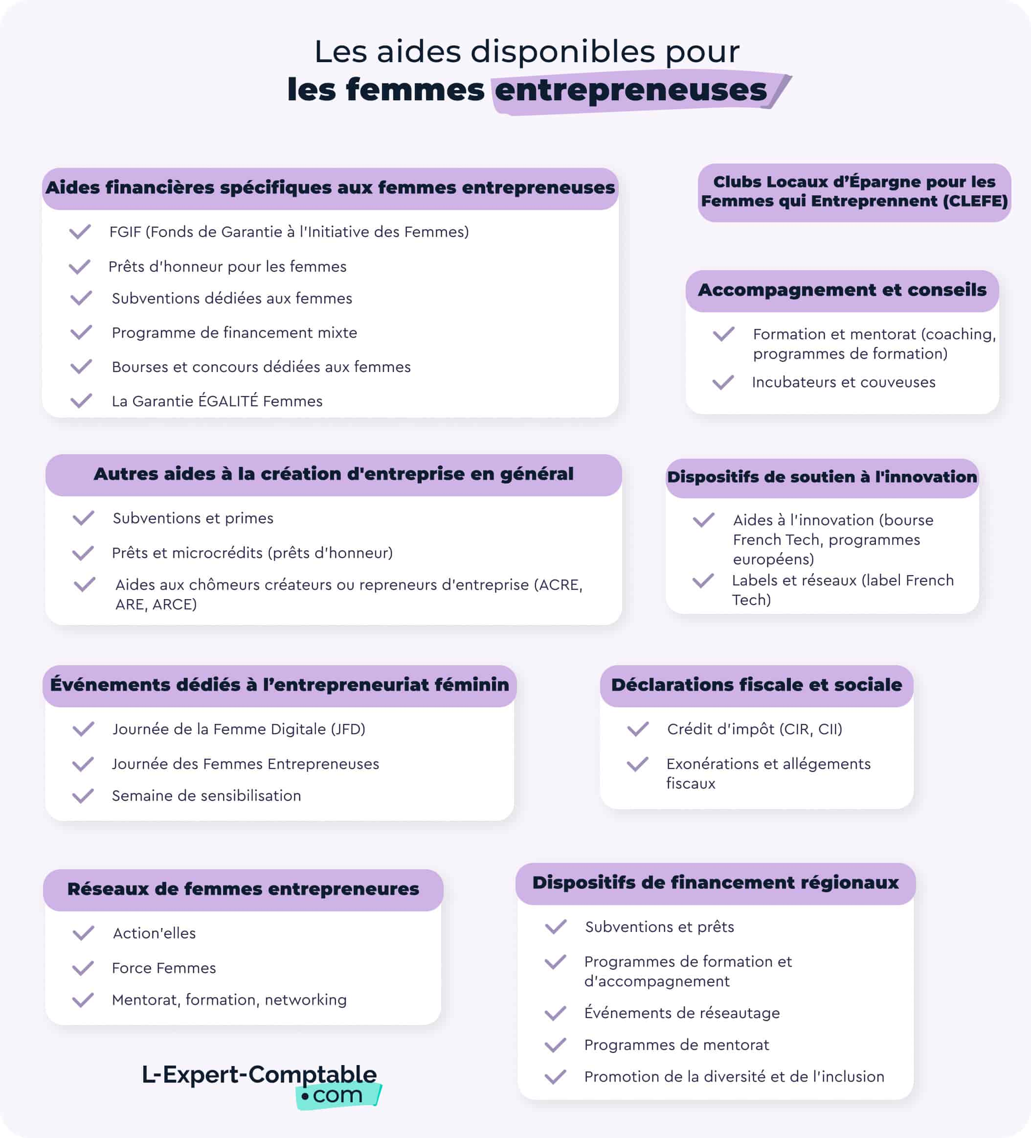 Les aides disponibles pour les femmes entrepreneurses