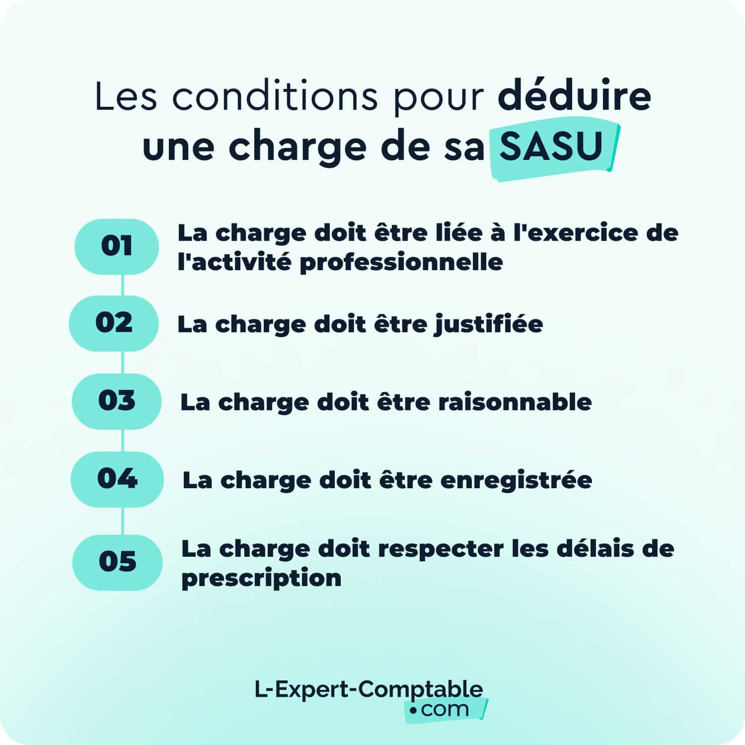 Les conditions pour déduire une charge de sa SASU