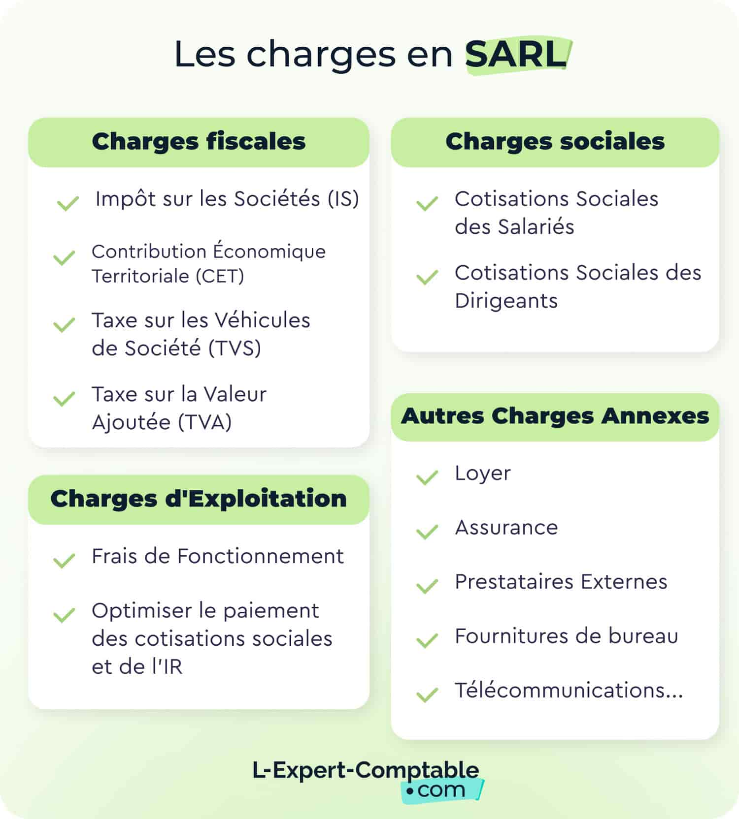 Les charges en SARL