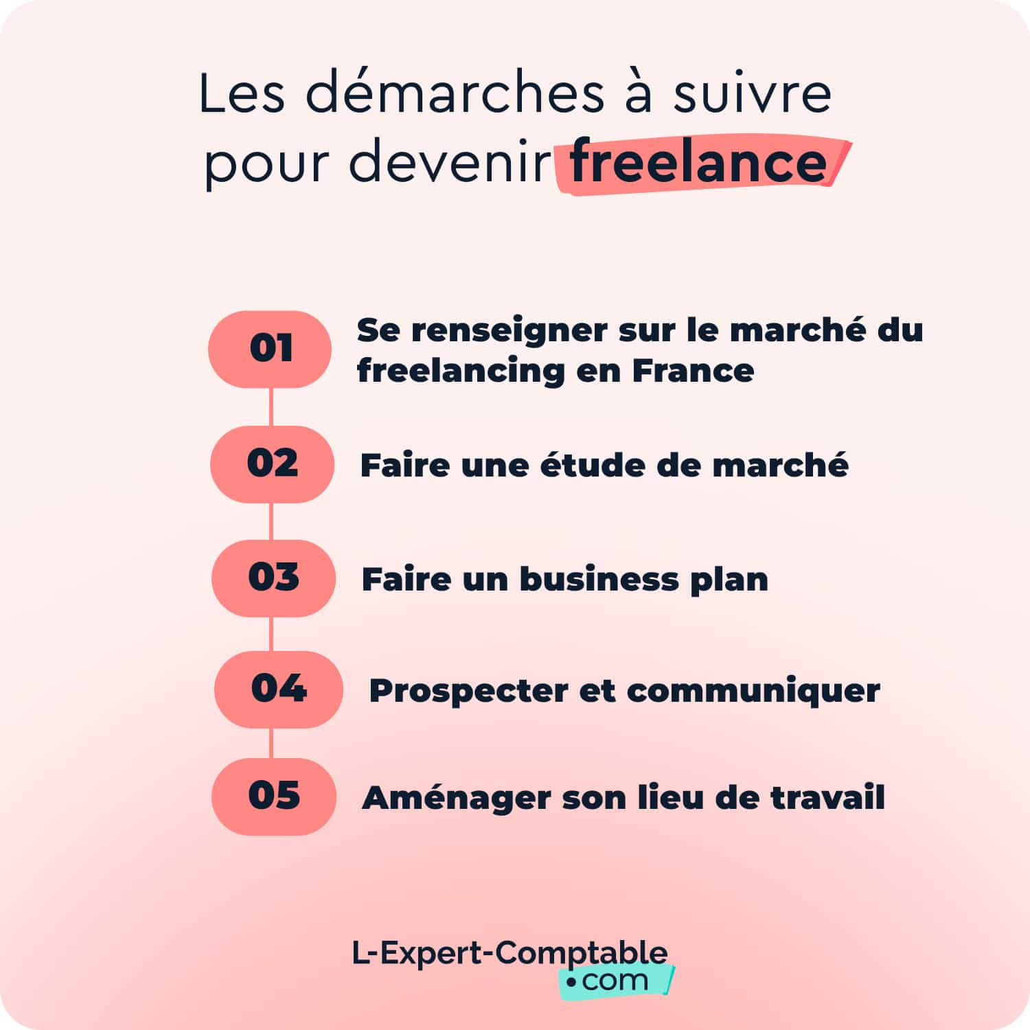 Les démarches pour devenir freelance