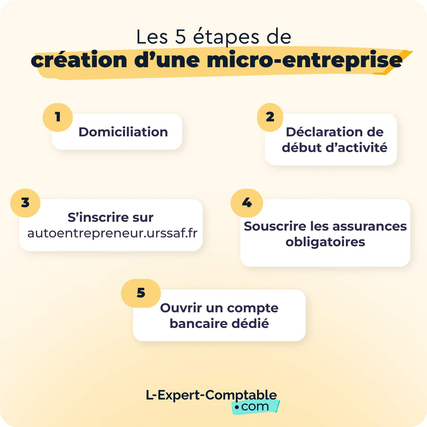 les-etapes-de-creation-micro-entreprise