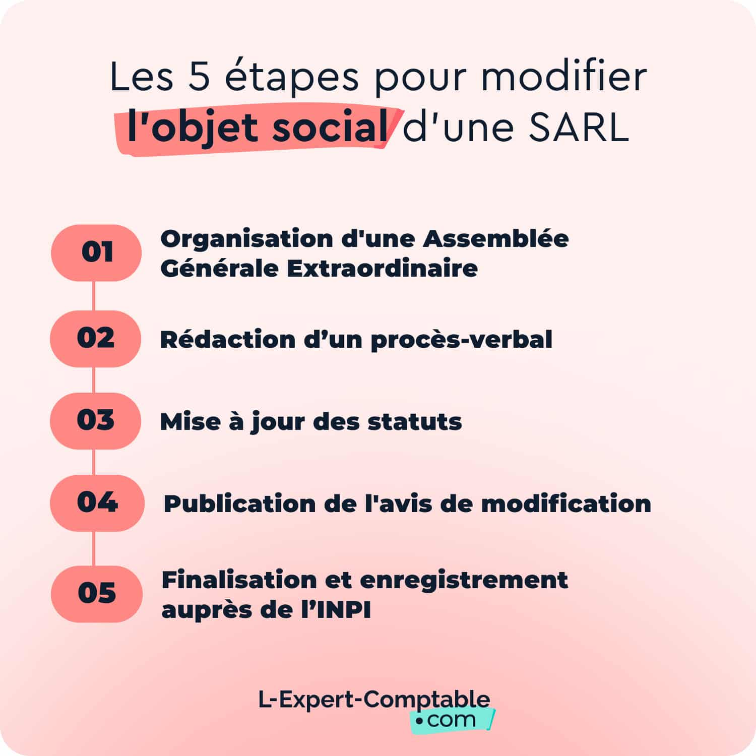 Modifier objet social d'une SARL