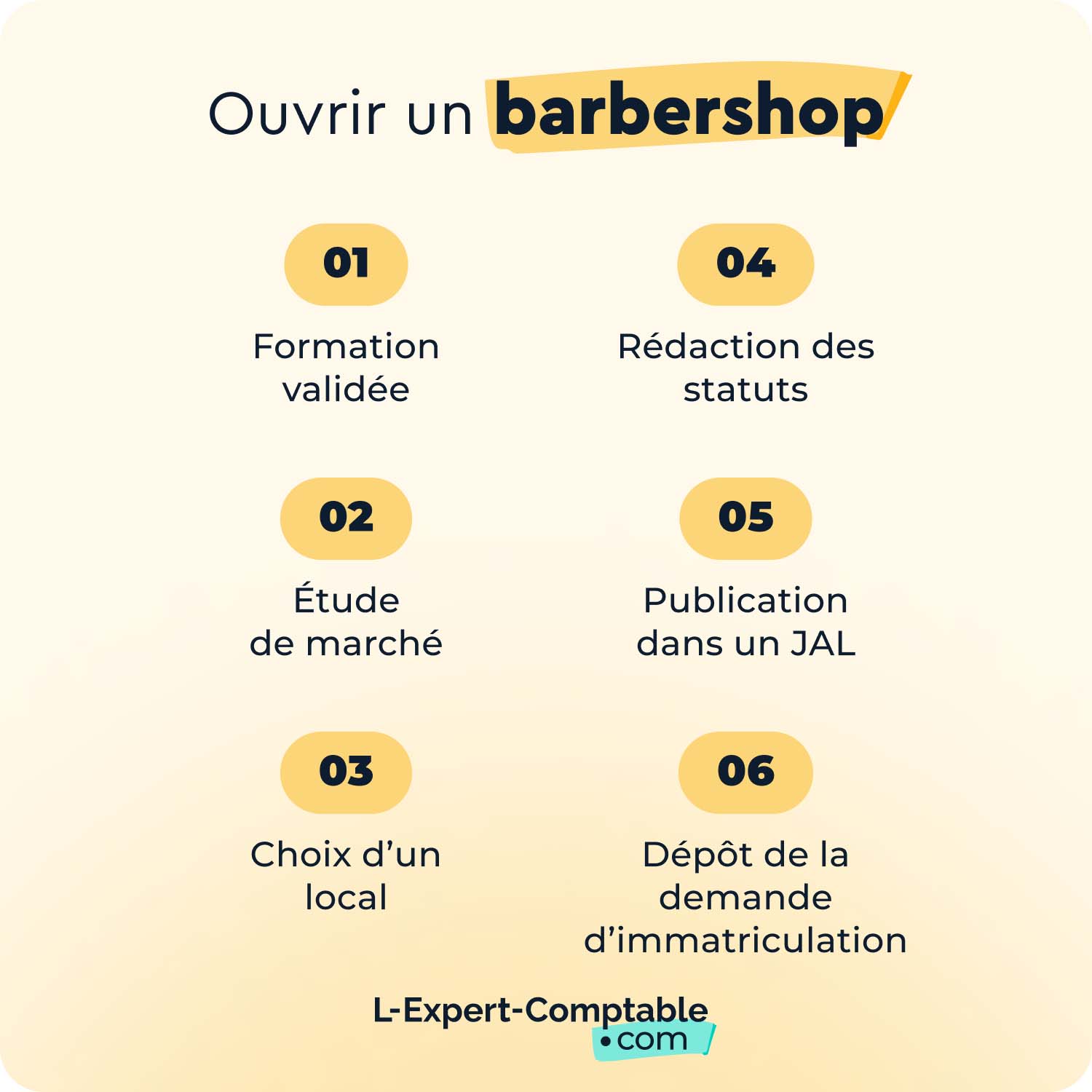 Étapes ouverture barbershop