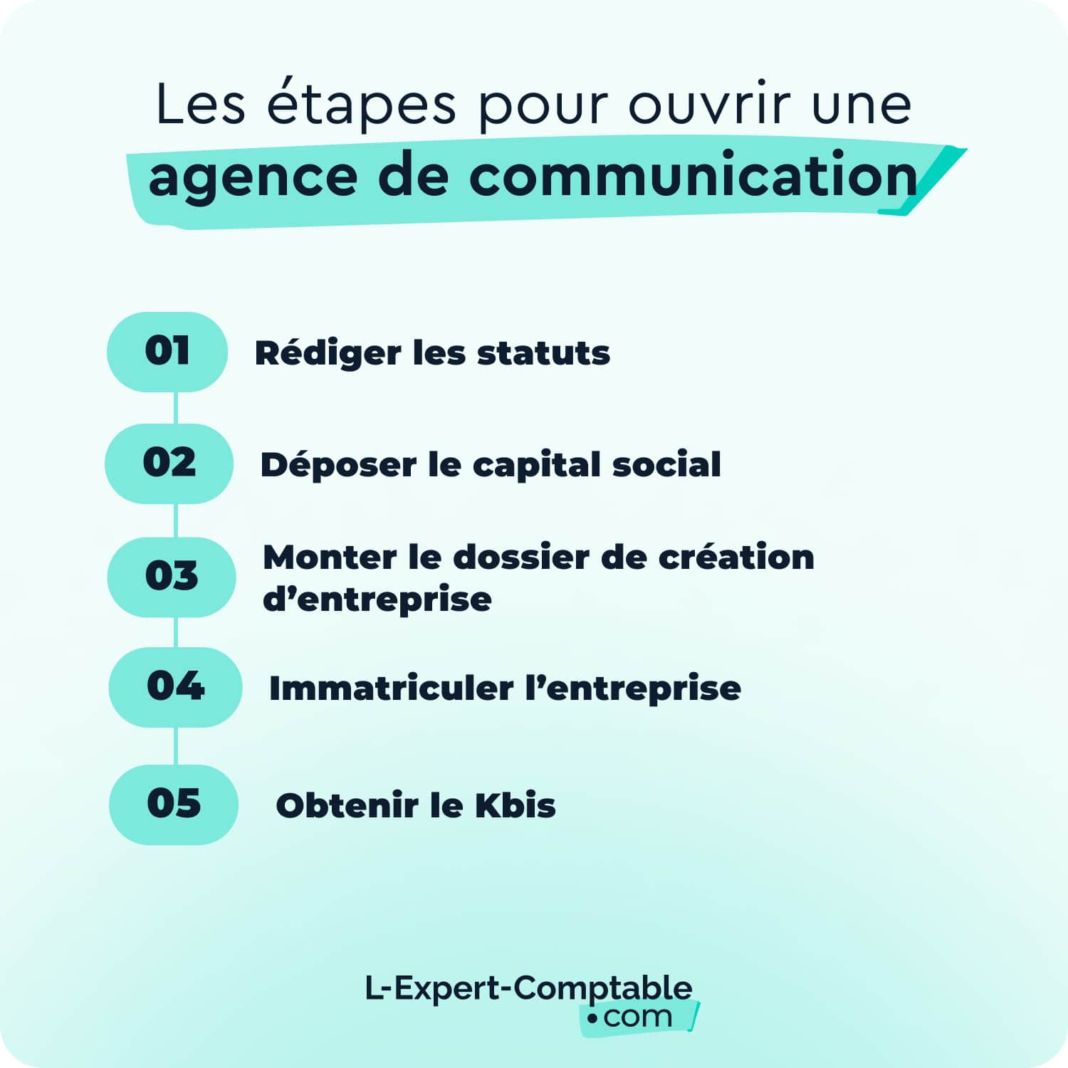 Ouvrir une agence de communication