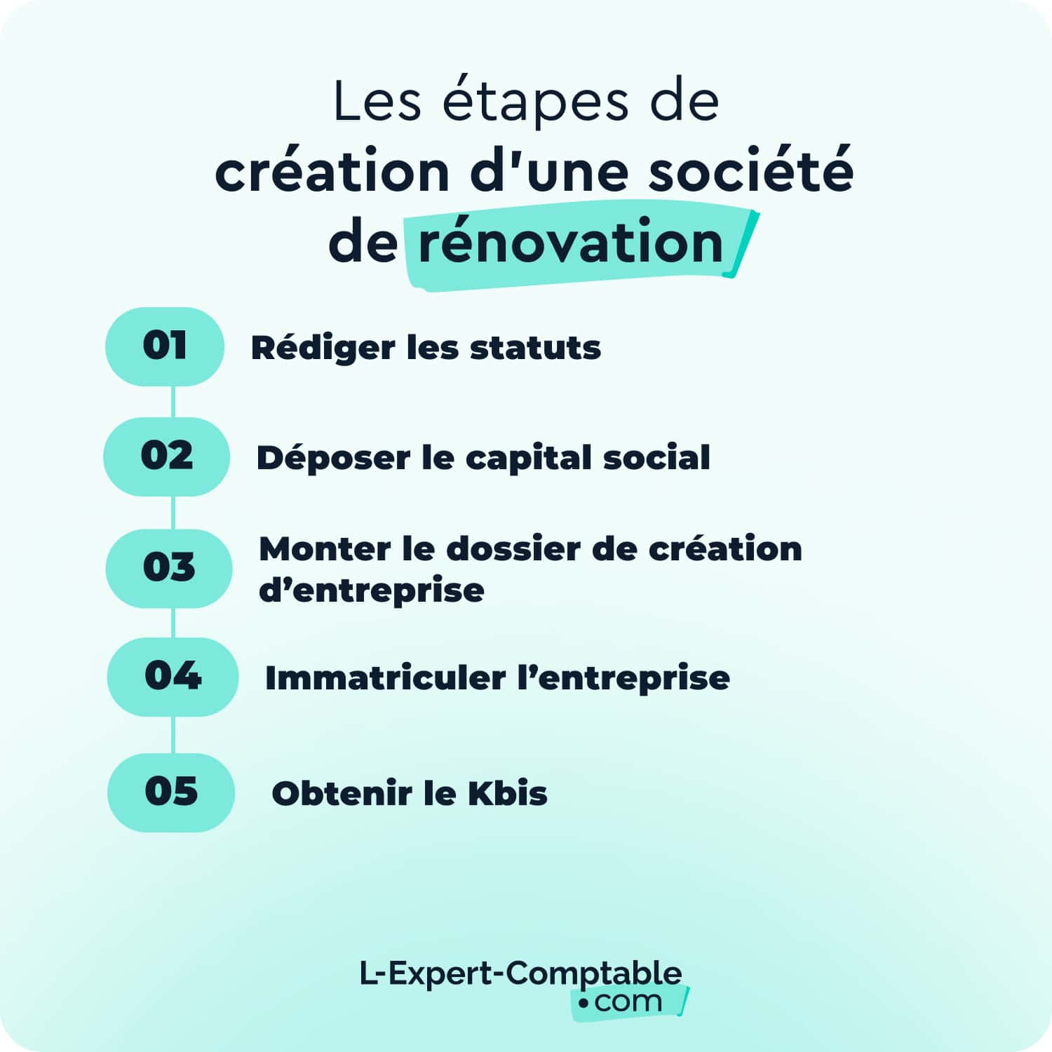 Créer une société de rénovation