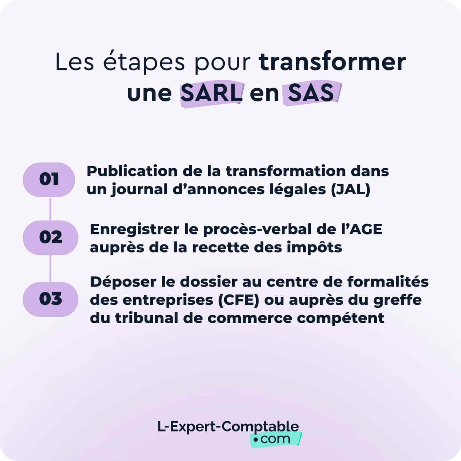 Procédure pour transformer une SARL en SAS