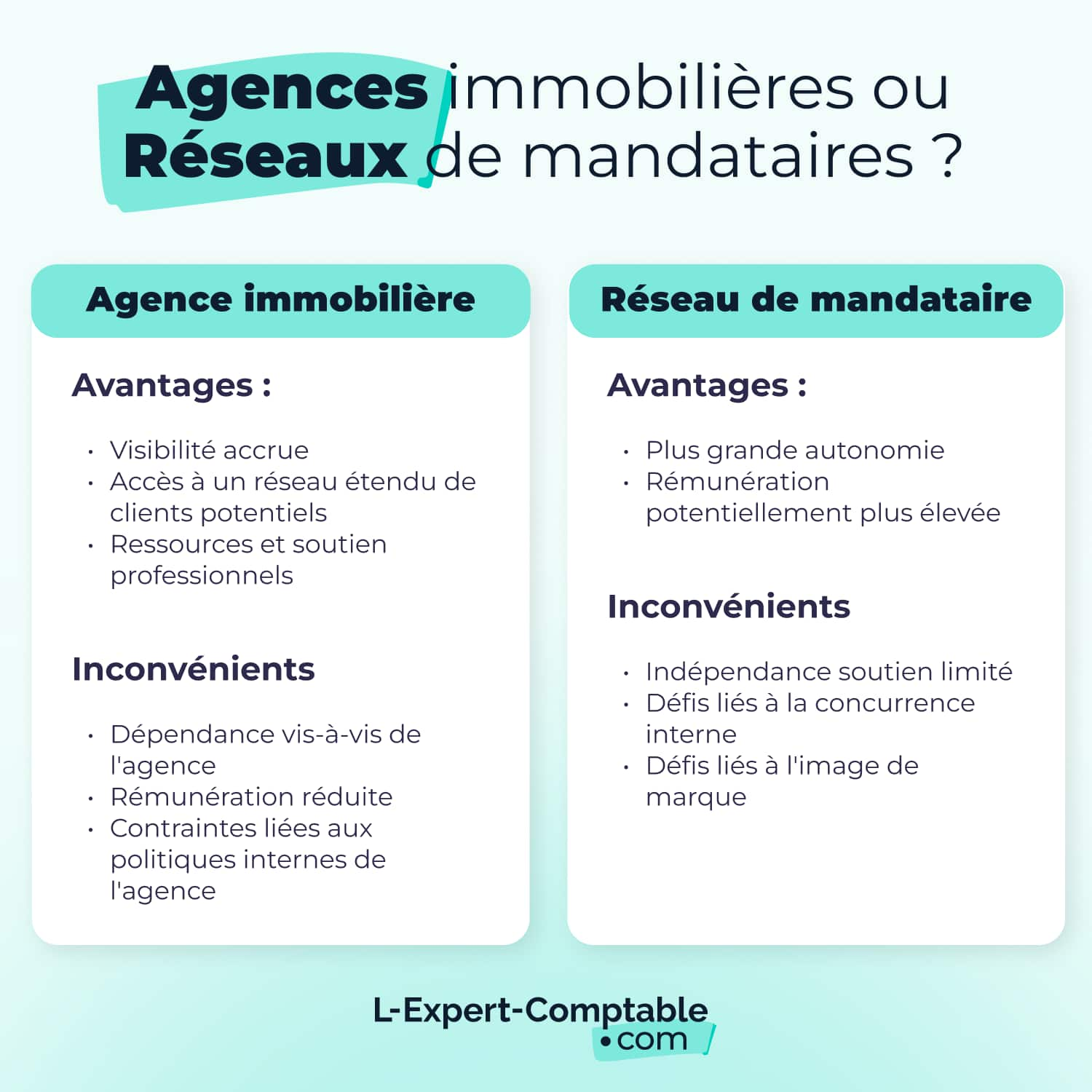 Agences immobilières ou réseaux de mandataires ?