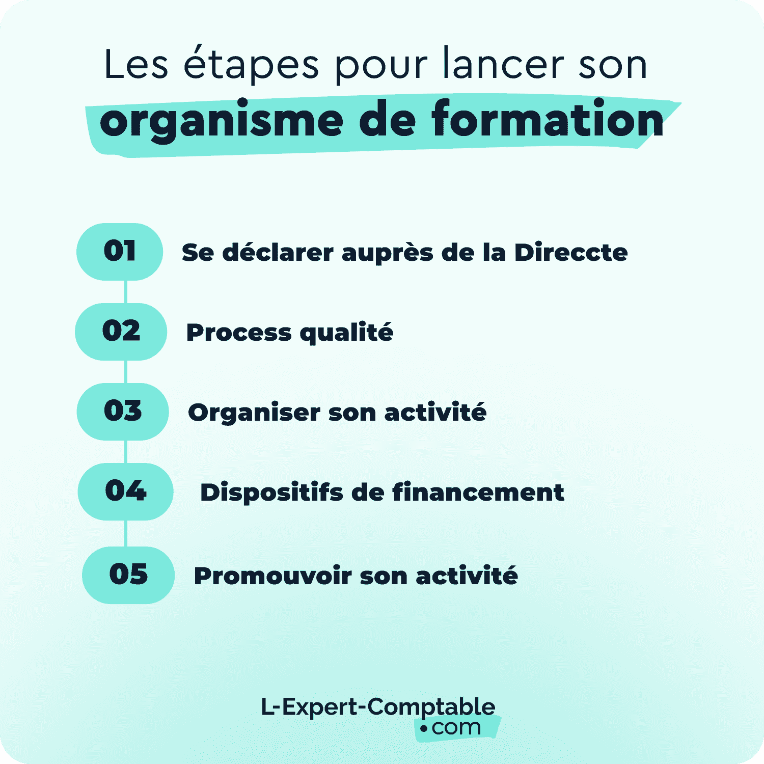 Les étapes pour lancer son organisme de formation