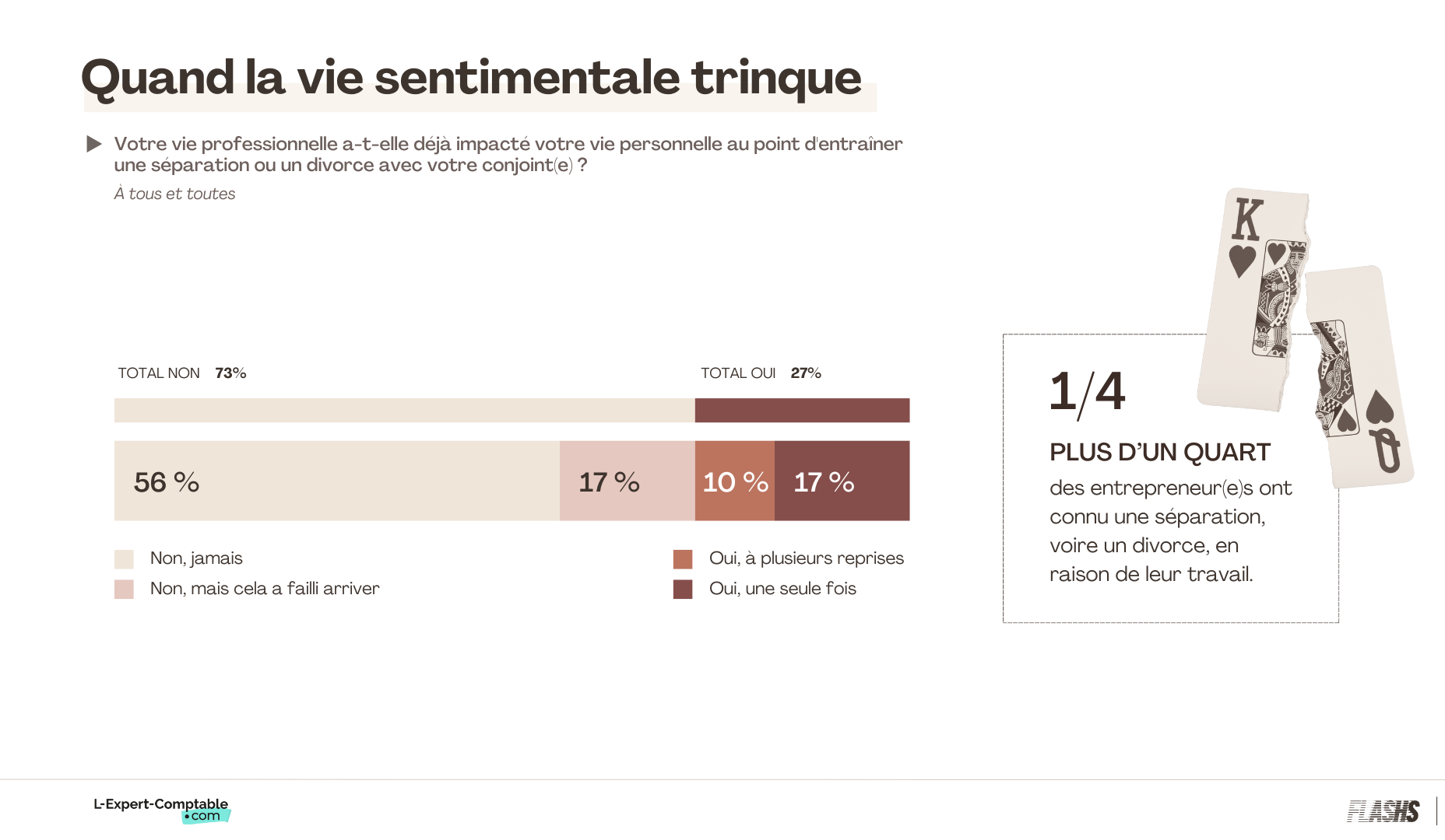 Sentiments sous pression